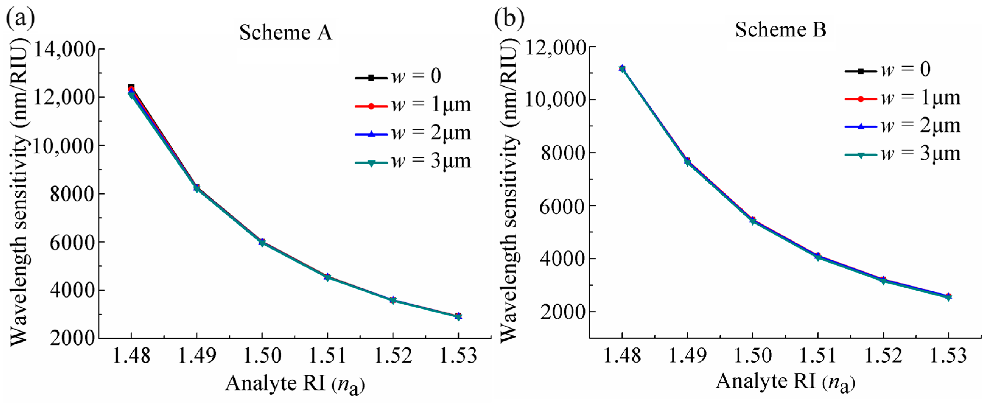 Sensors 24 04335 g006