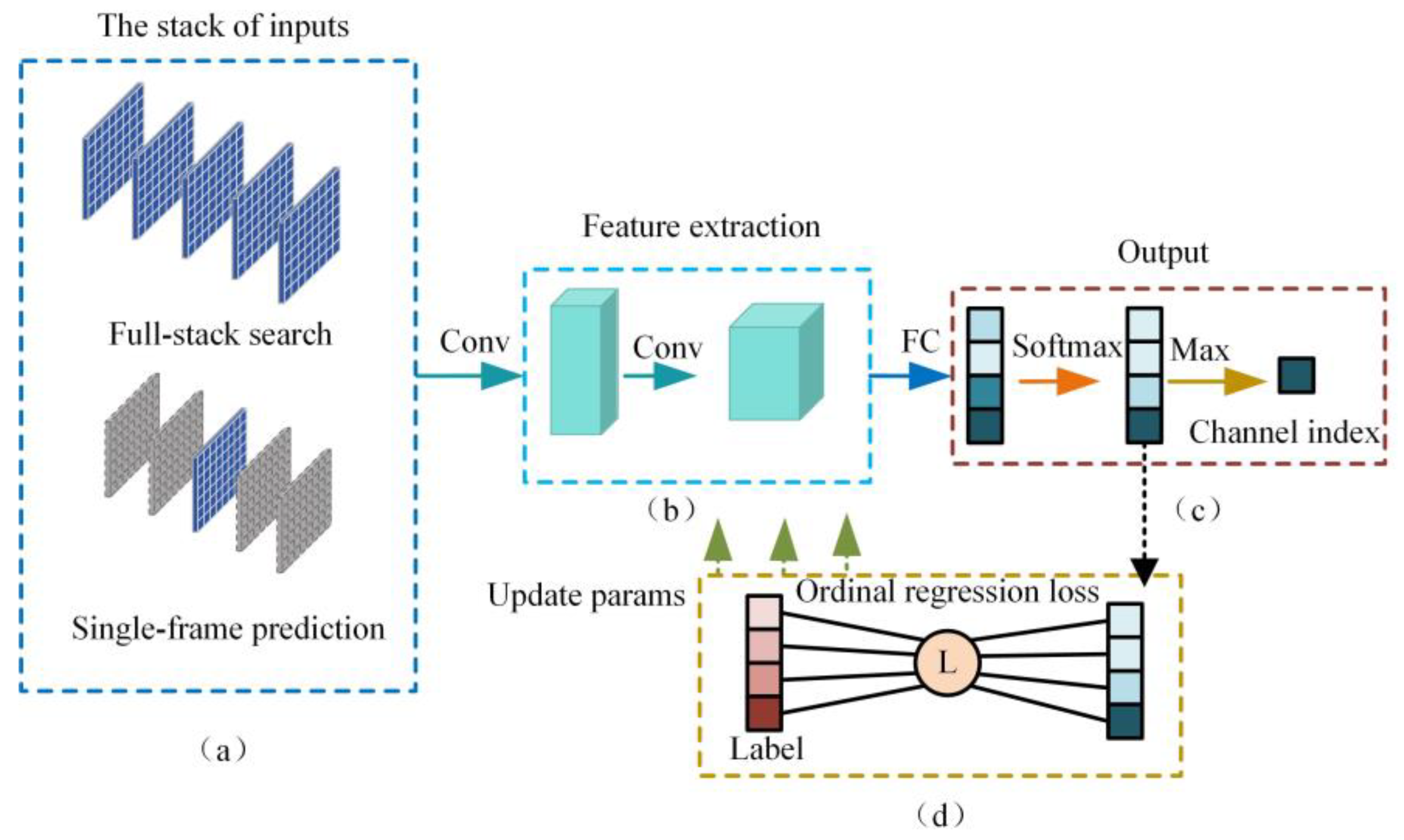 Sensors 24 04336 g007