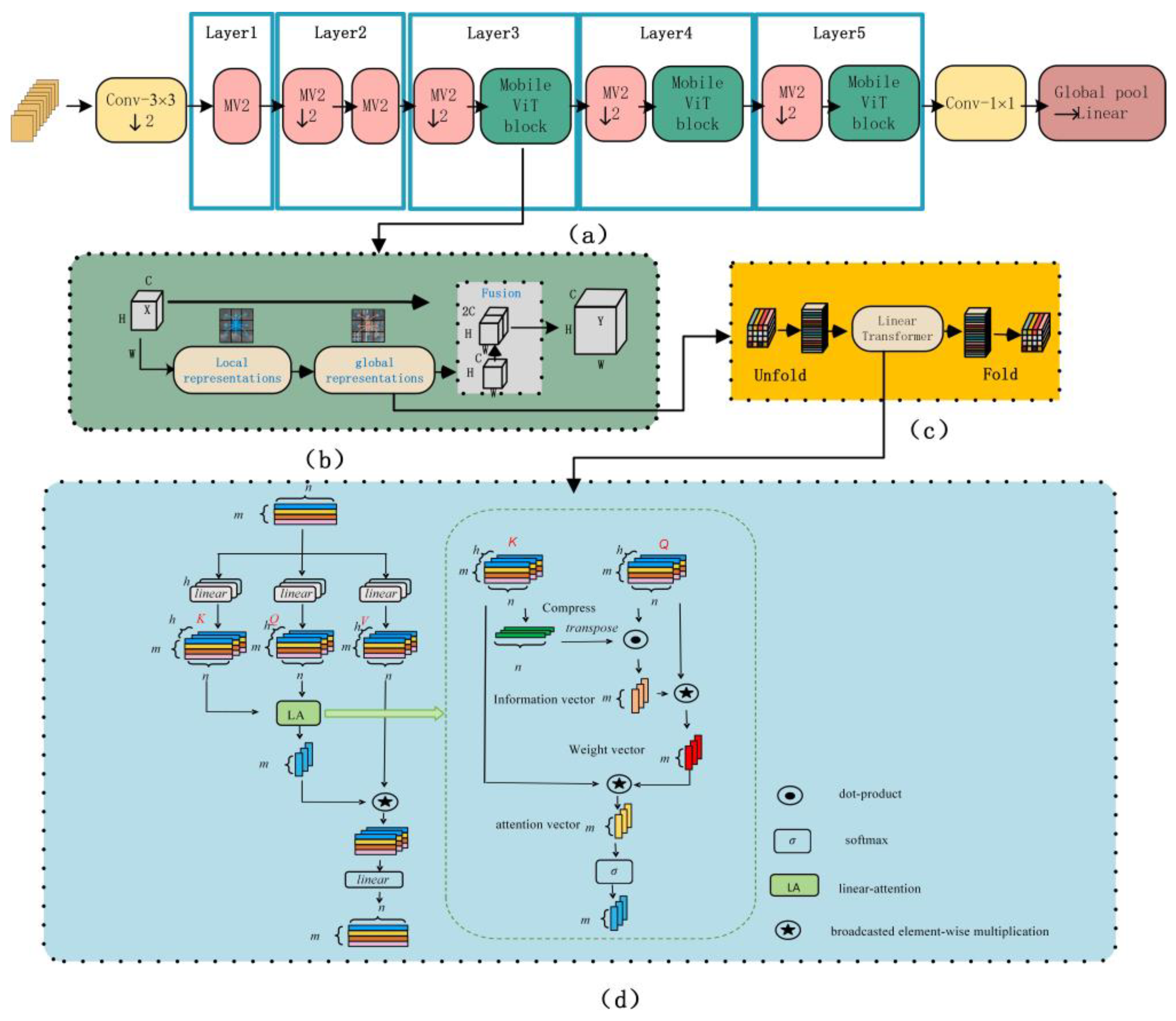 Sensors 24 04336 g008