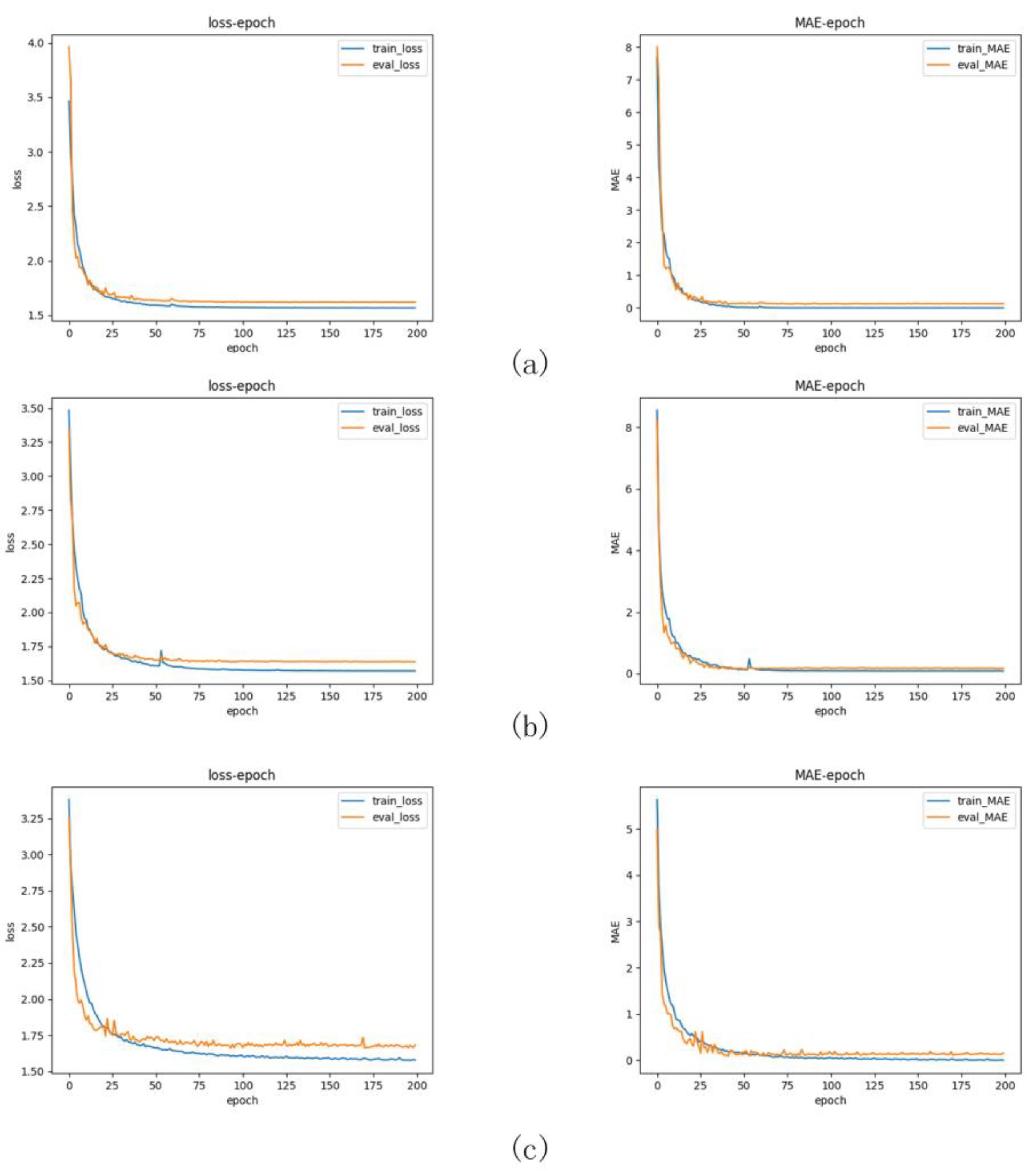 Sensors 24 04336 g010