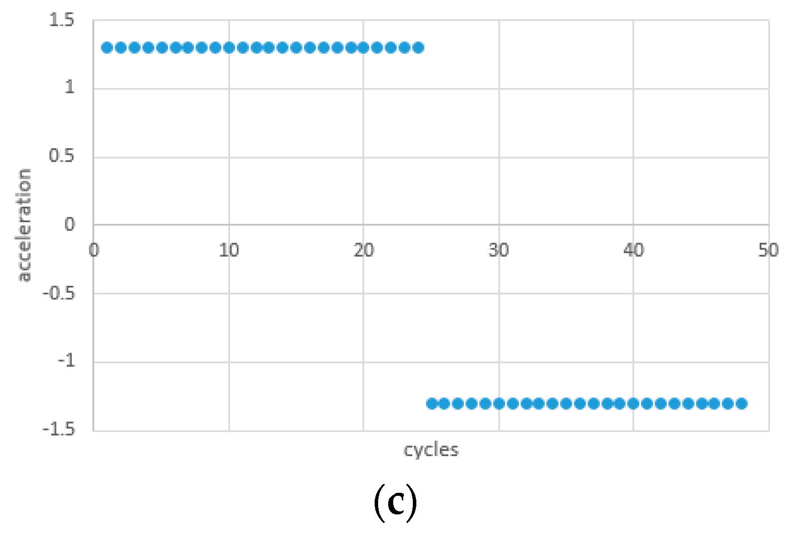 Sensors 24 04341 g006b