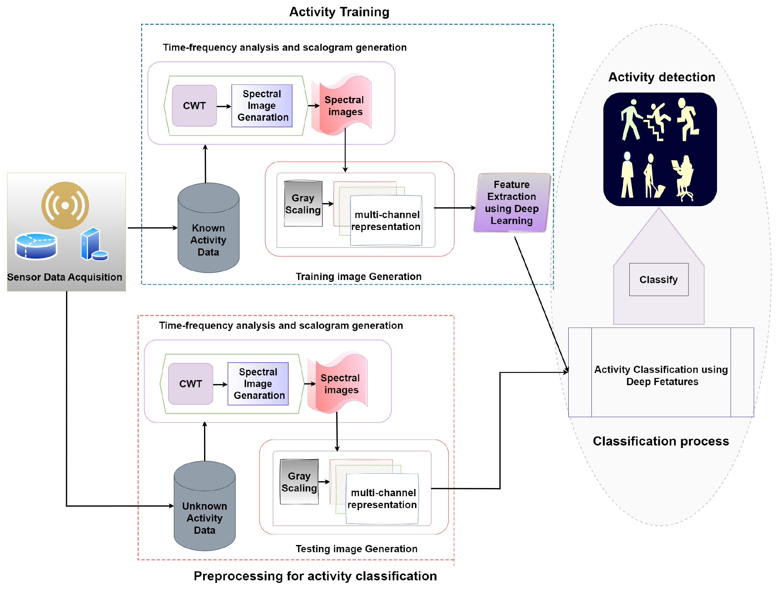 Sensors 24 04343 g001
