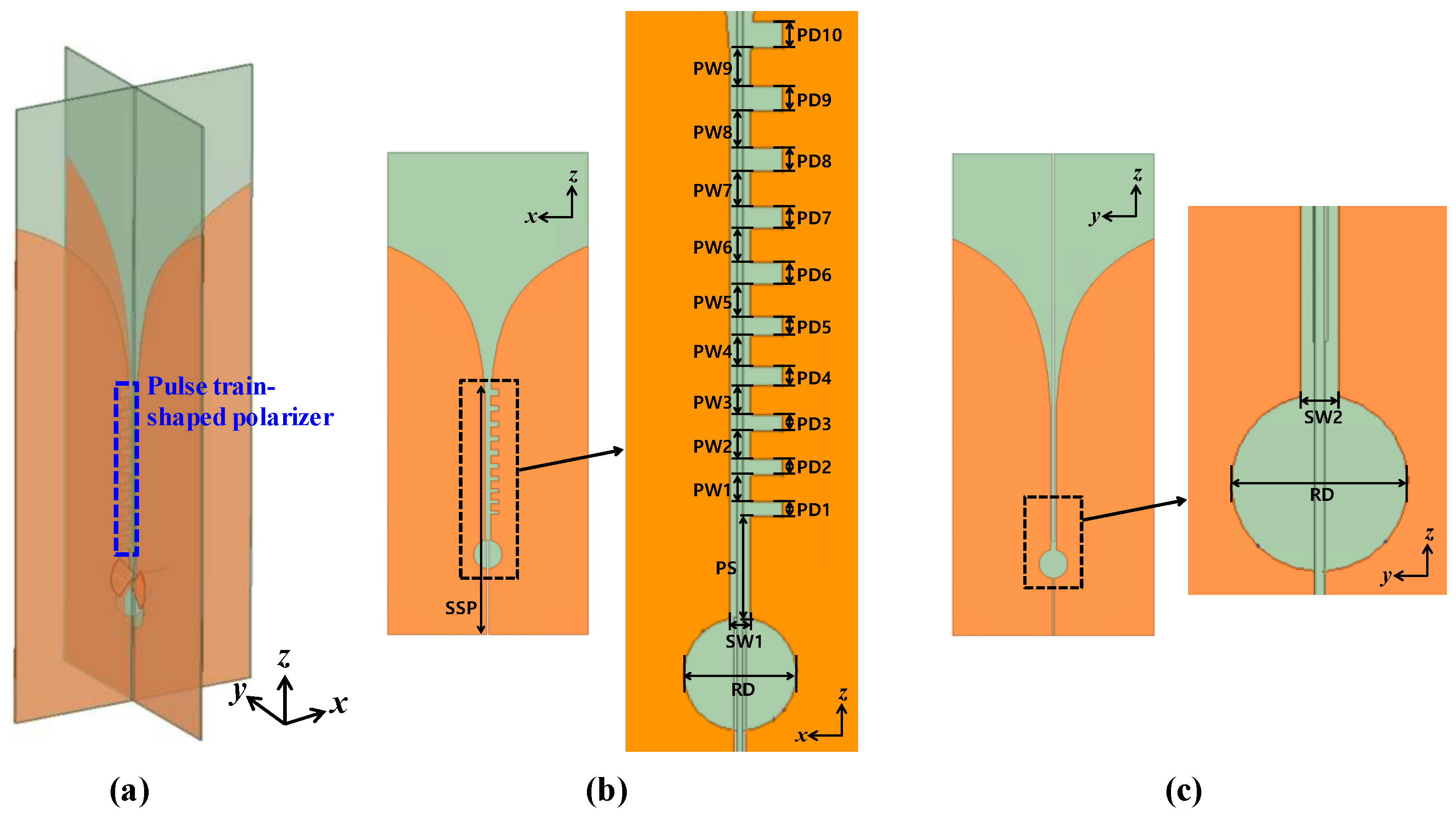 Sensors 24 04346 g003