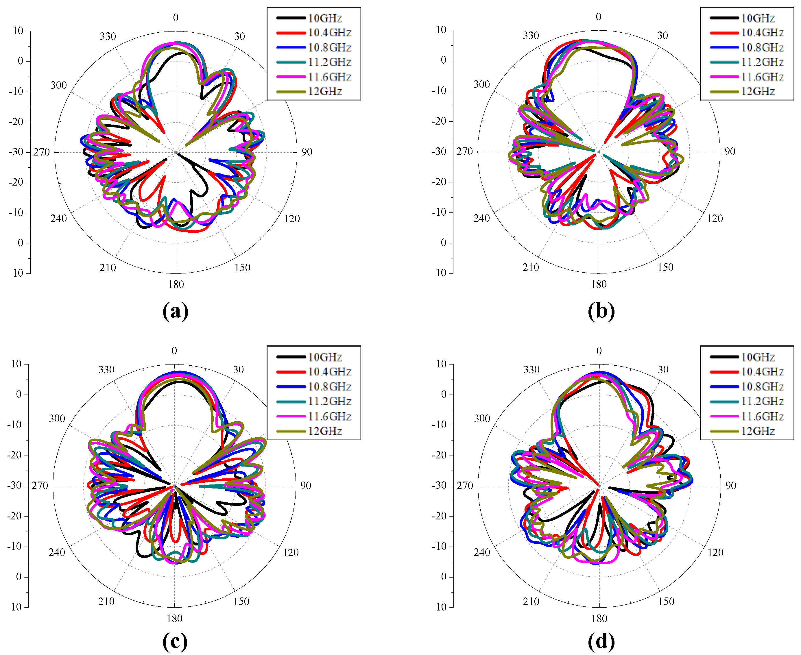 Sensors 24 04346 g010