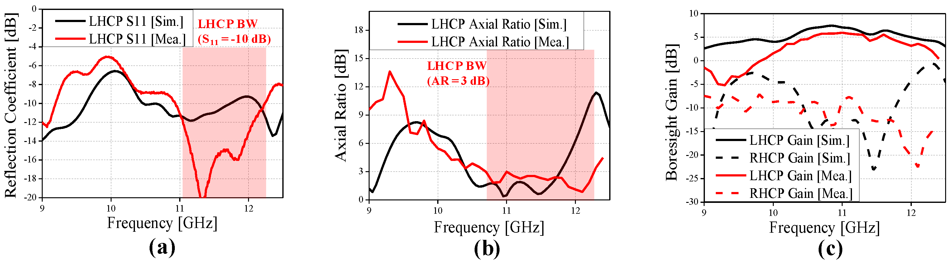 Sensors 24 04346 g012