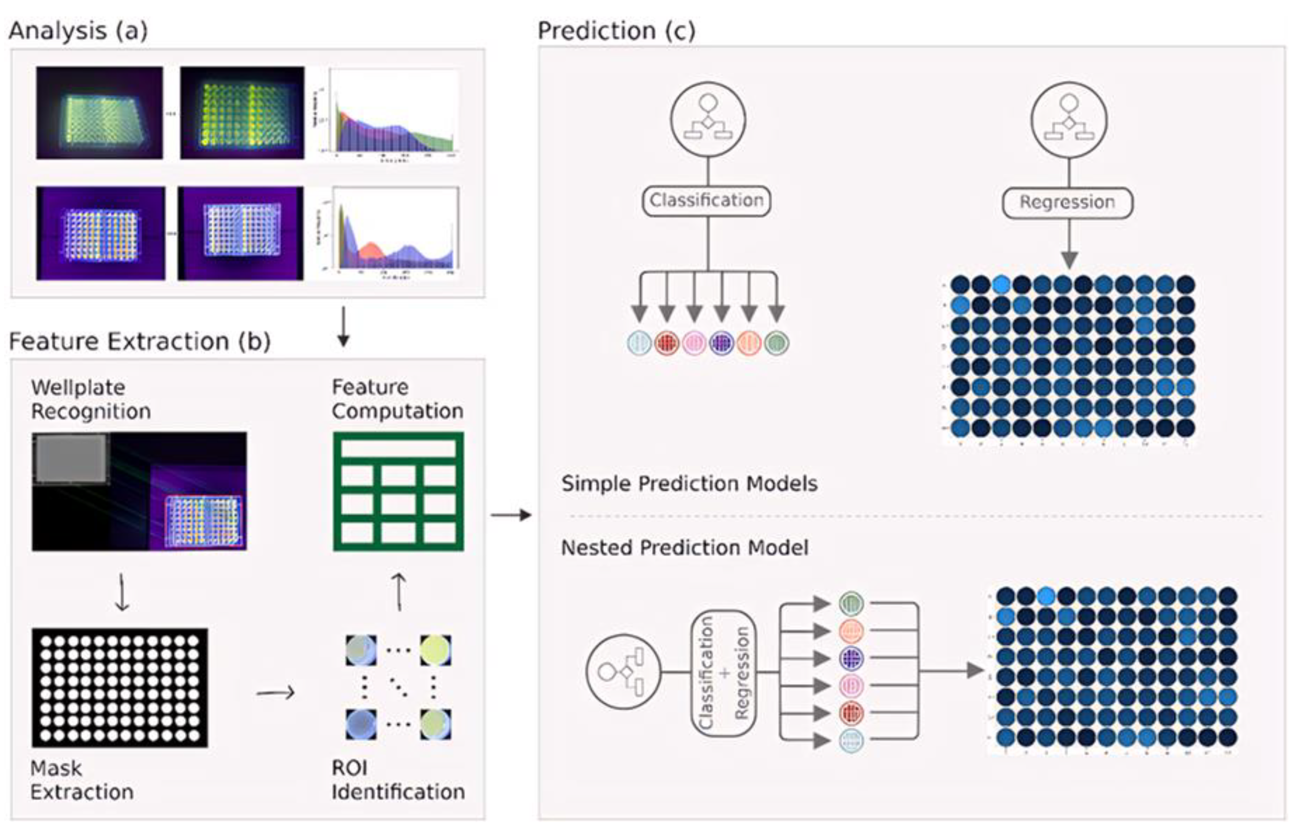 Sensors 24 04350 g002