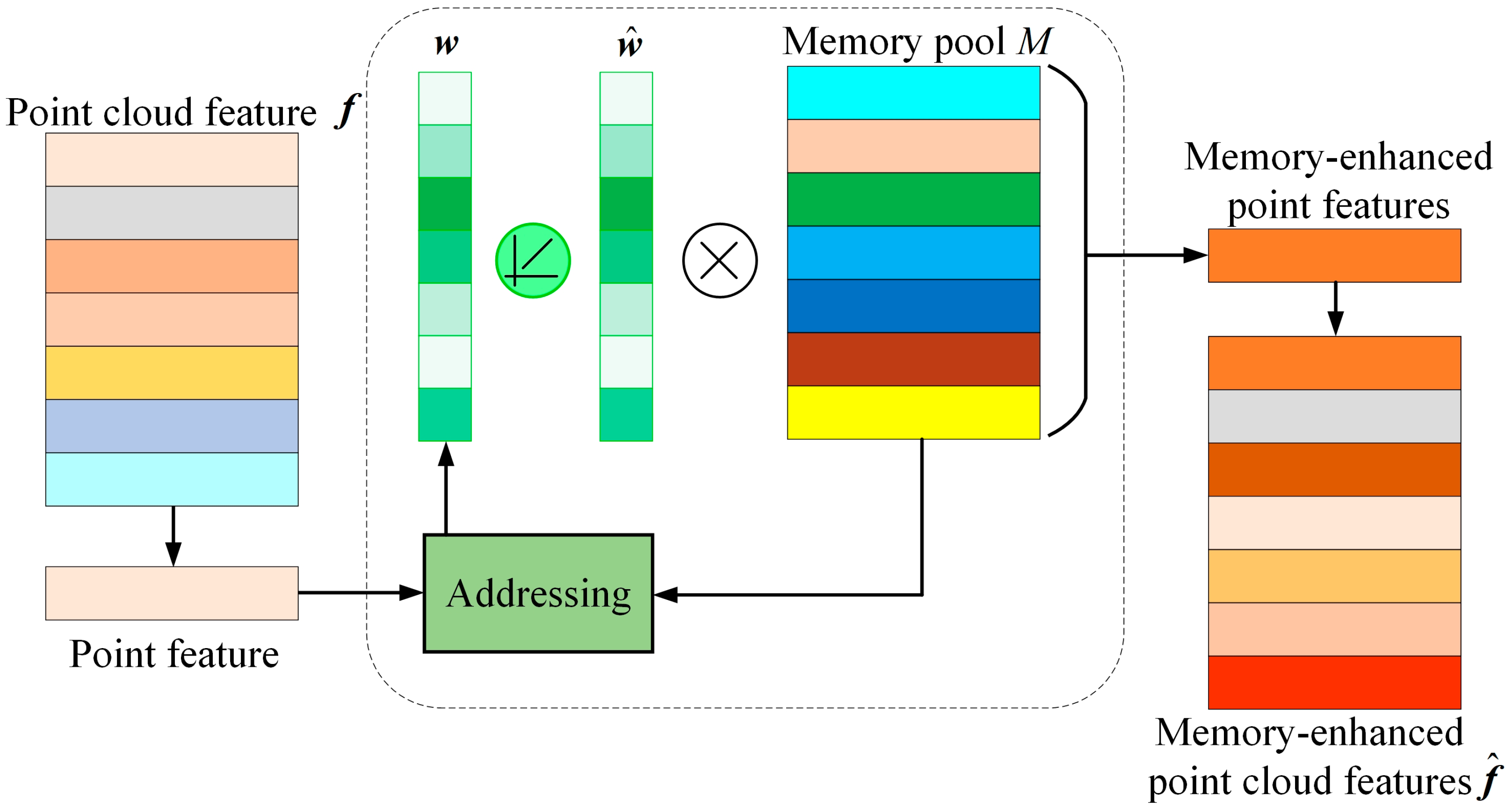Sensors 24 04364 g004