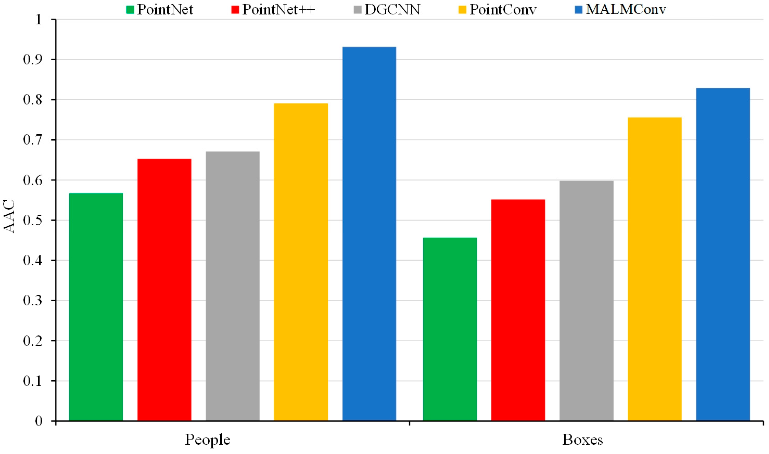 Sensors 24 04364 g009