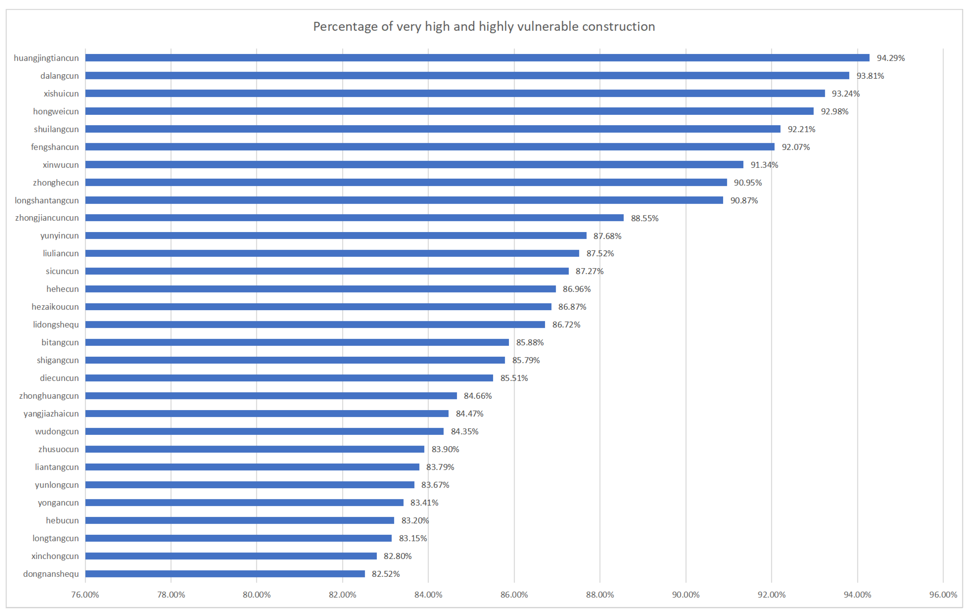 Sensors 24 04366 g008