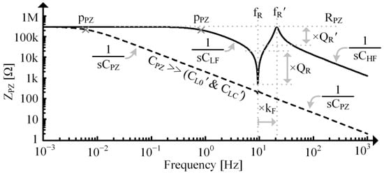 Sensors 24 04367 g006