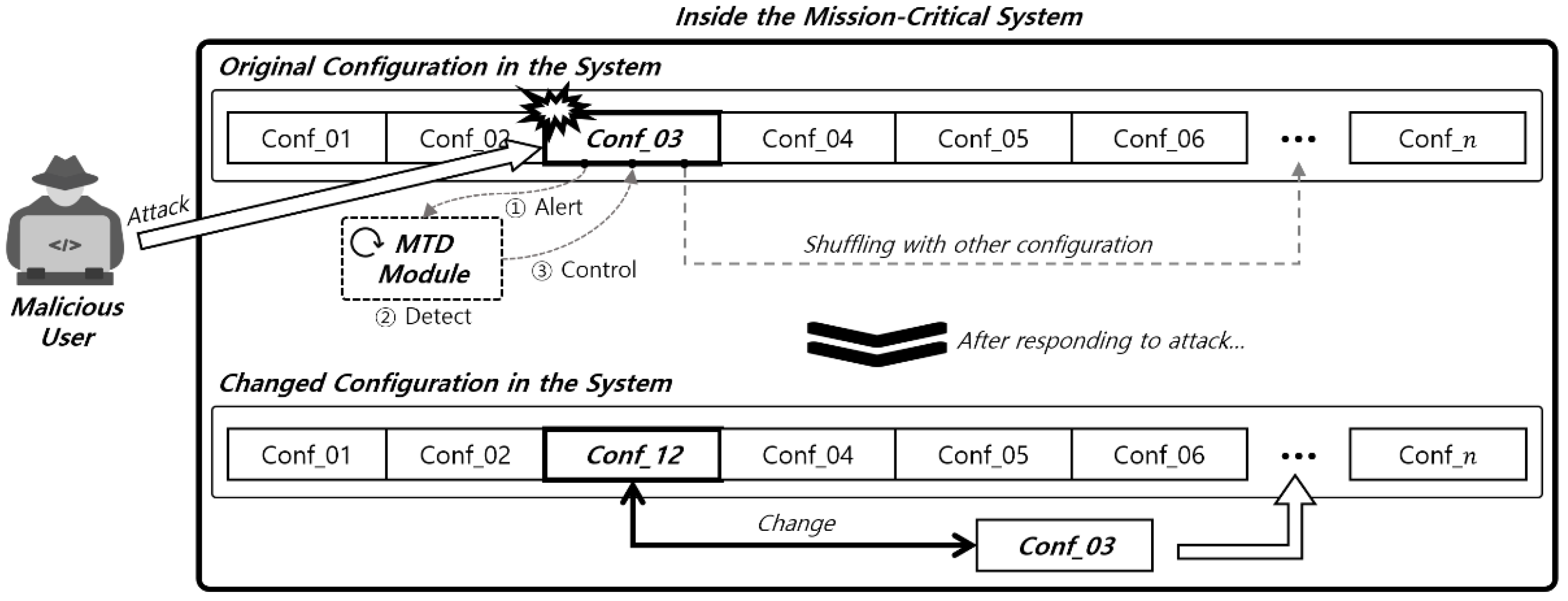 Sensors 24 04369 g001