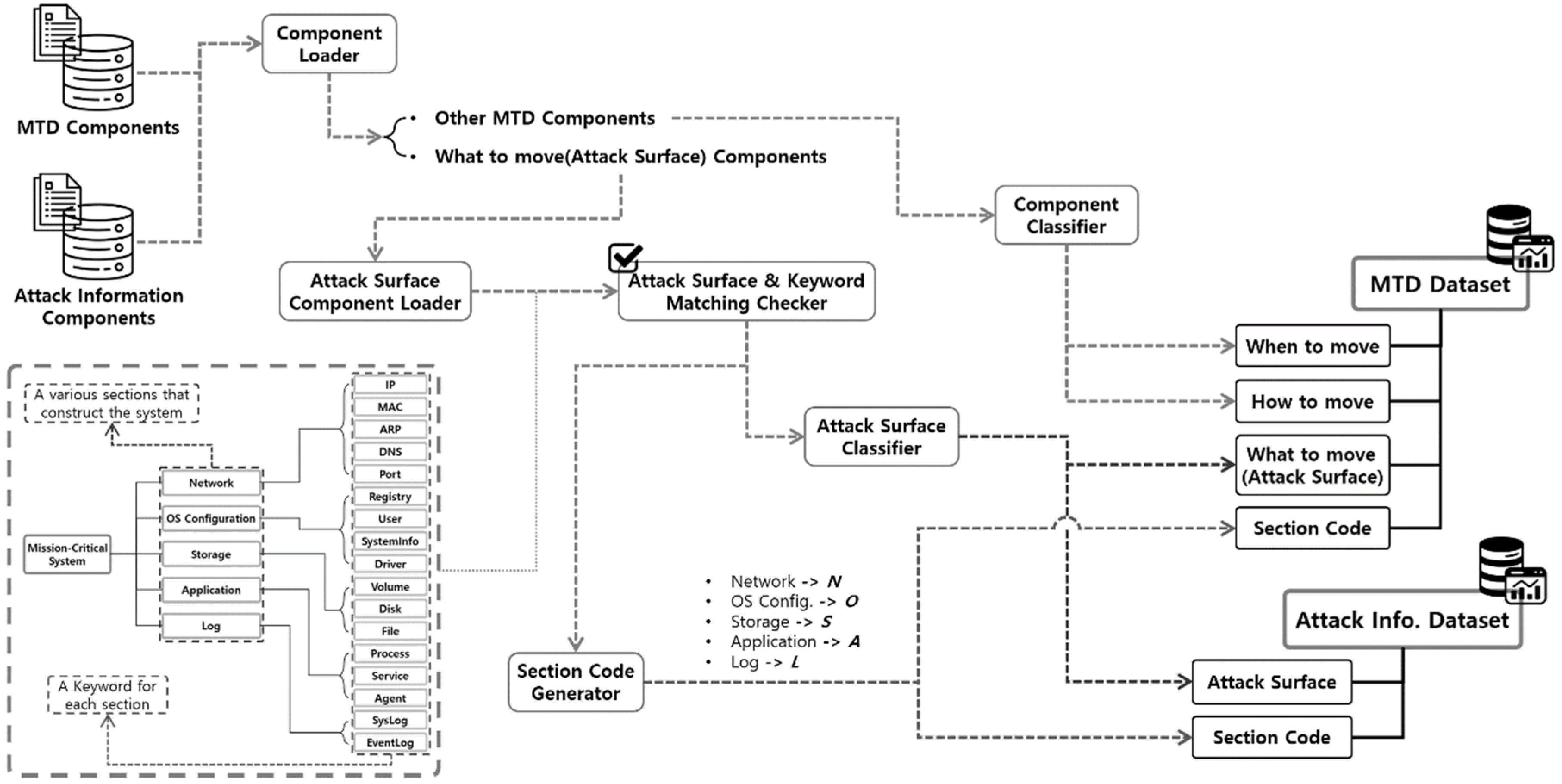 Sensors 24 04369 g003