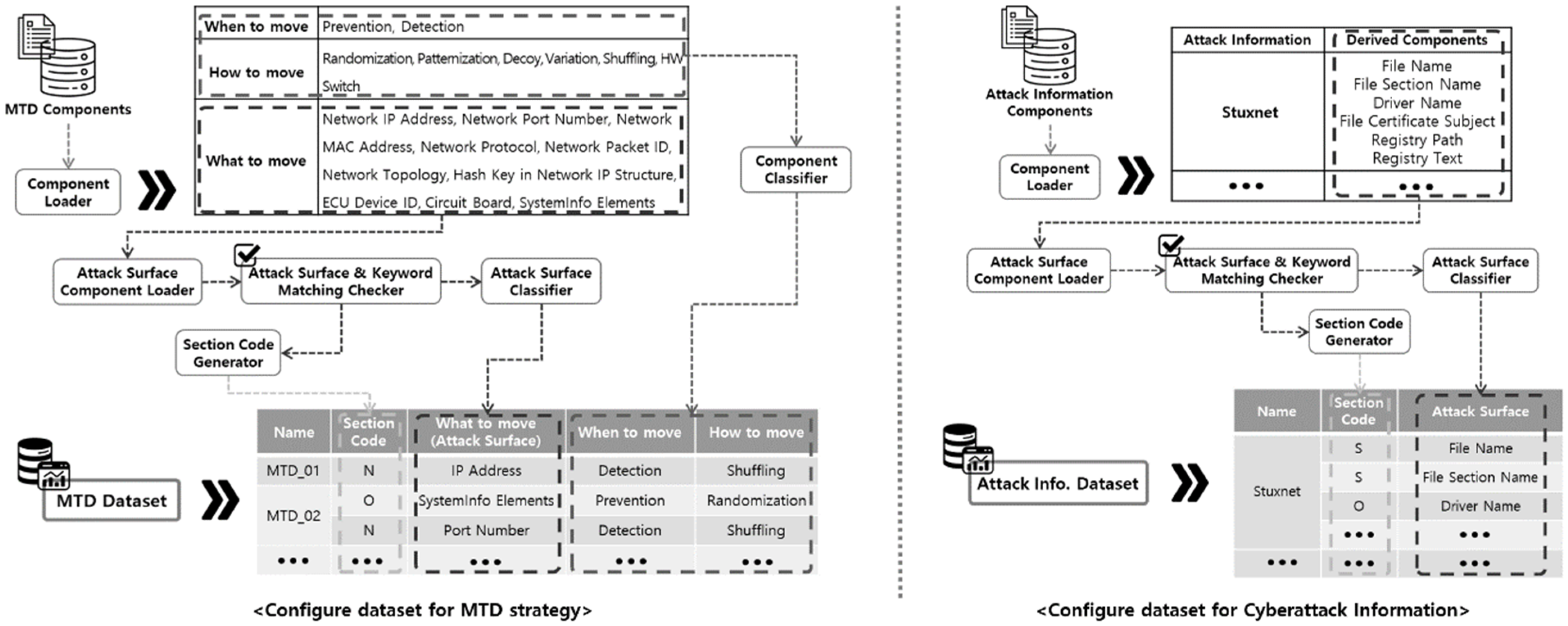 Sensors 24 04369 g004