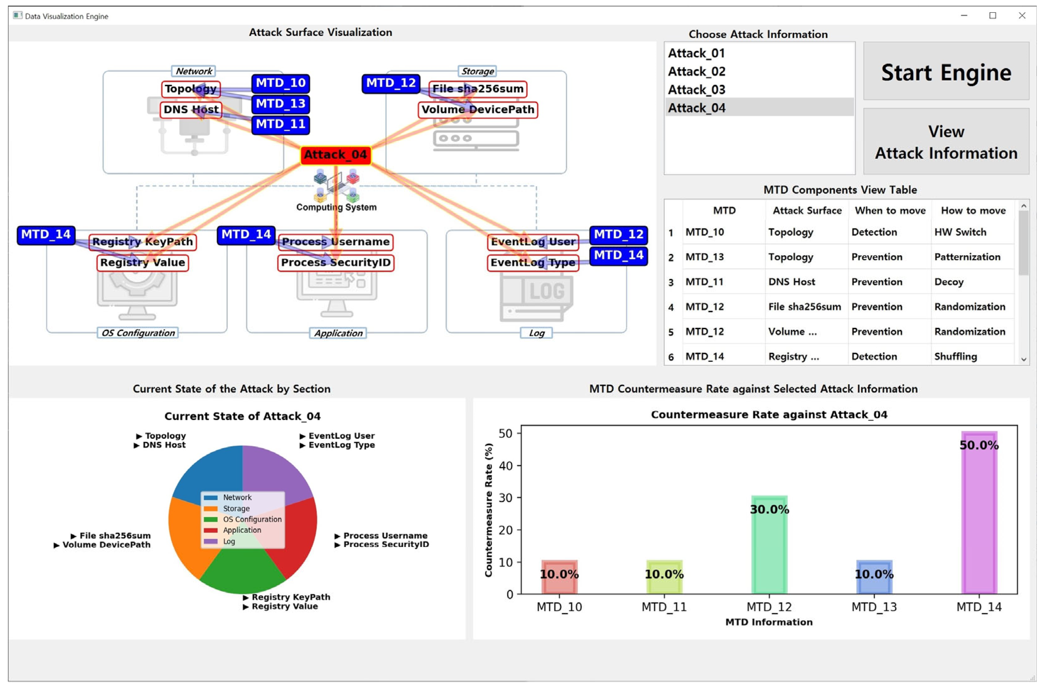 Sensors 24 04369 g008