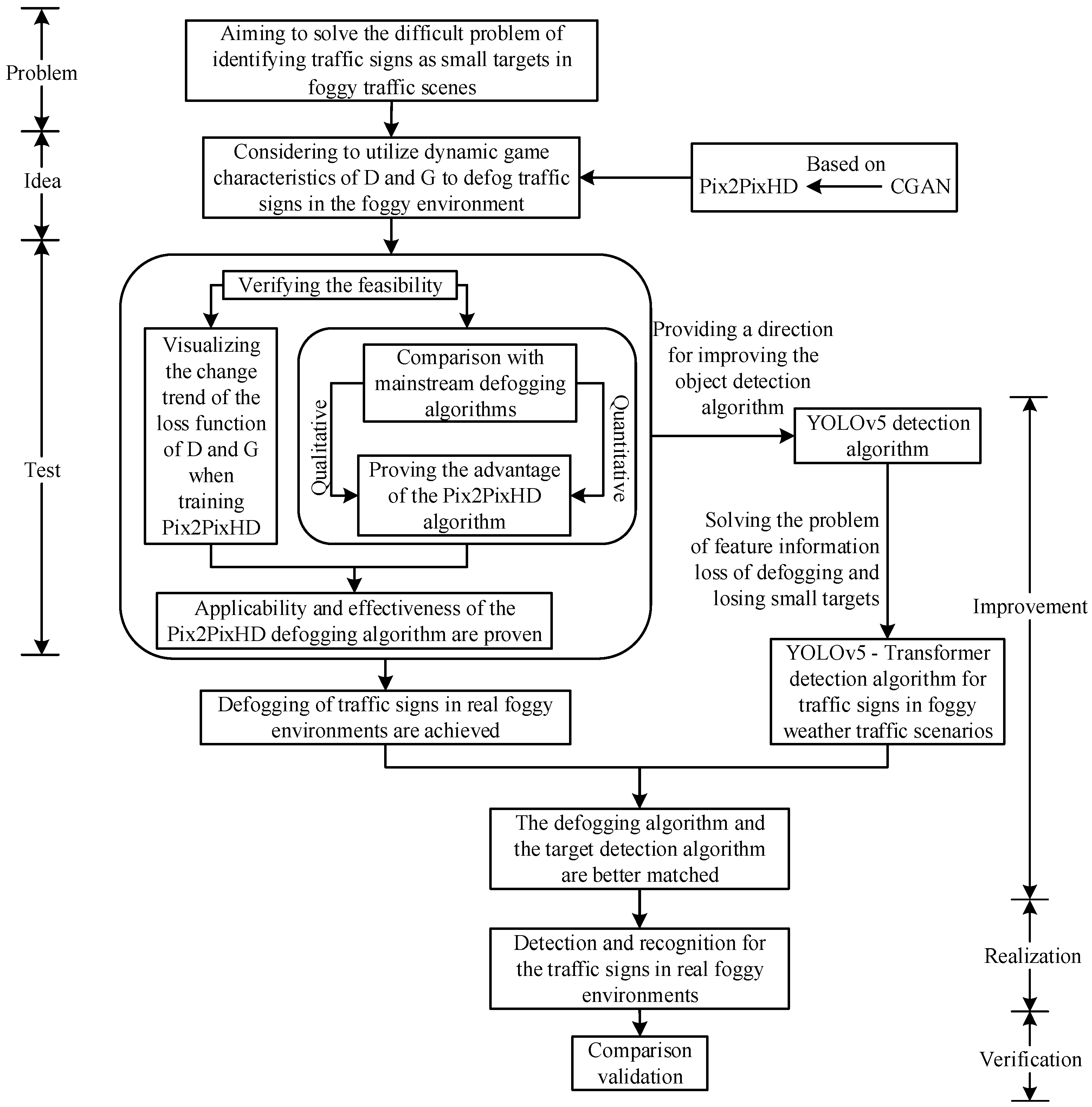 Sensors 24 04370 g001