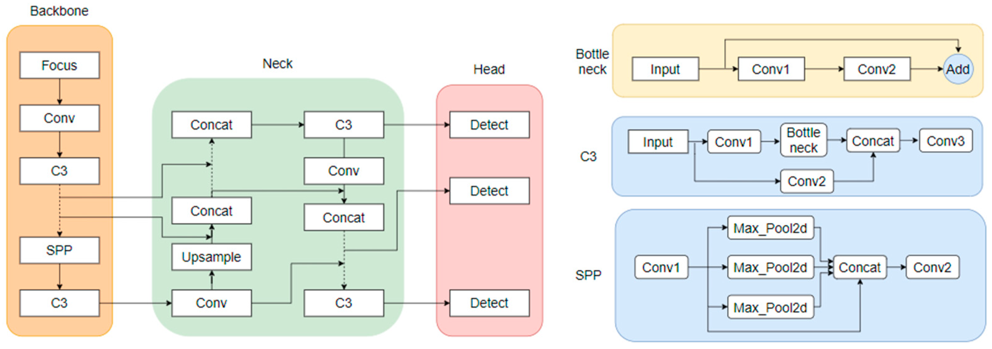 Sensors 24 04370 g013