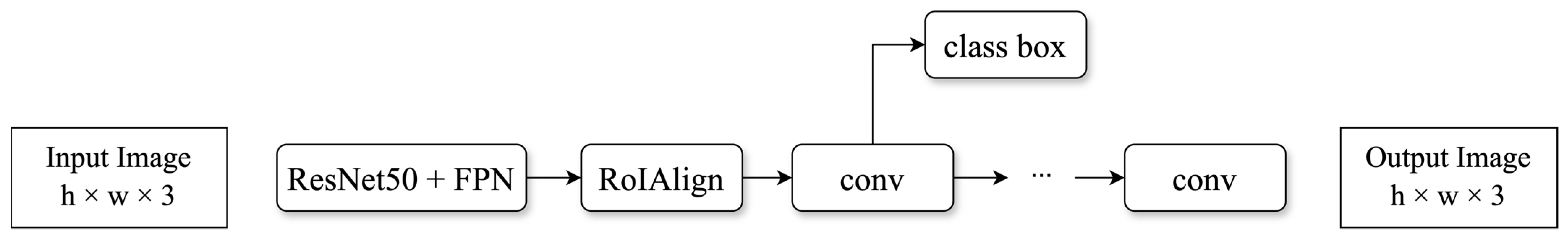 Sensors 24 04372 g002