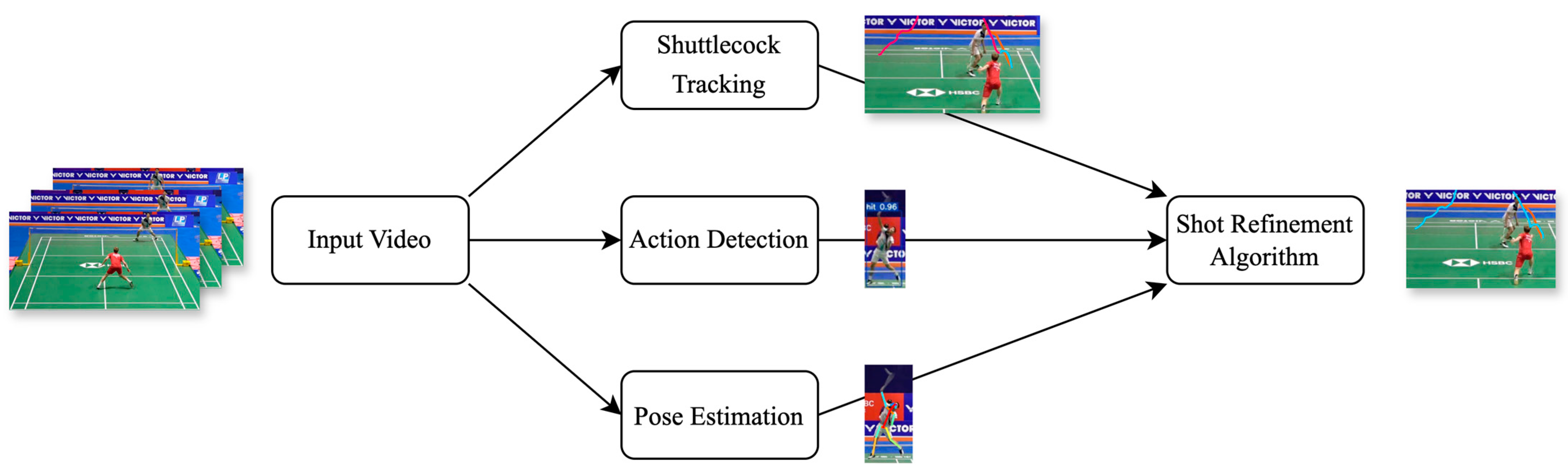 Sensors 24 04372 g005