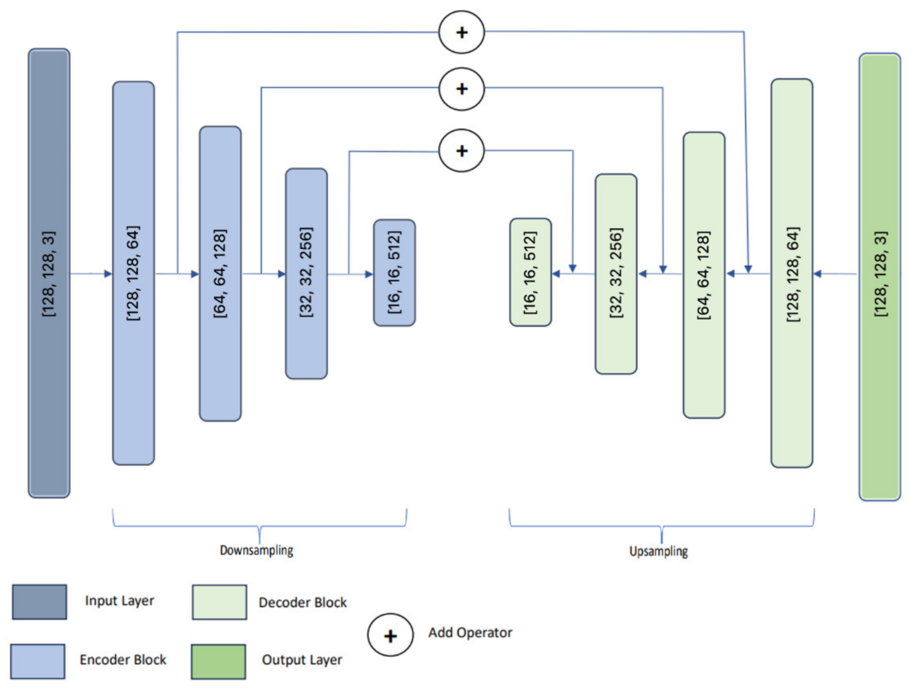 Sensors 24 04373 g003