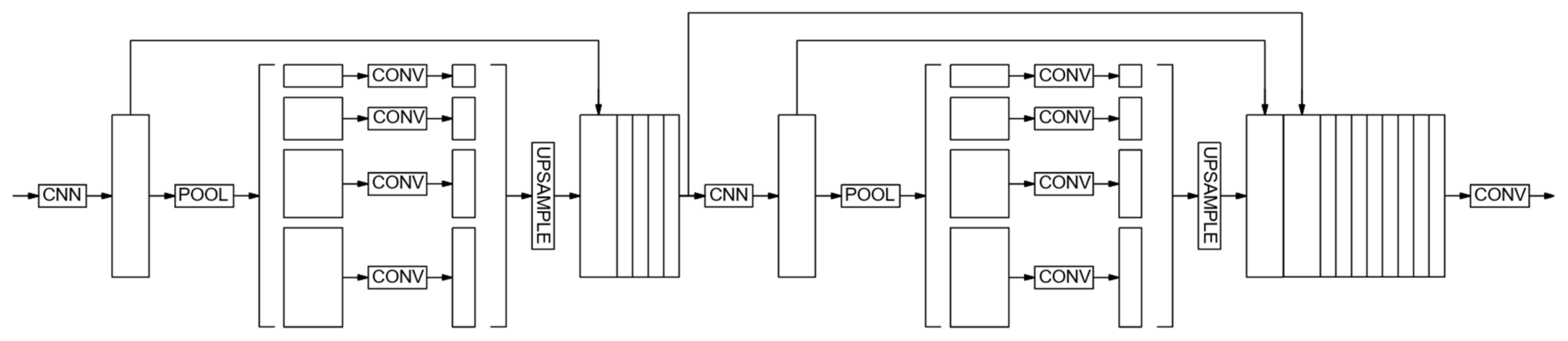 Sensors 24 04373 g005
