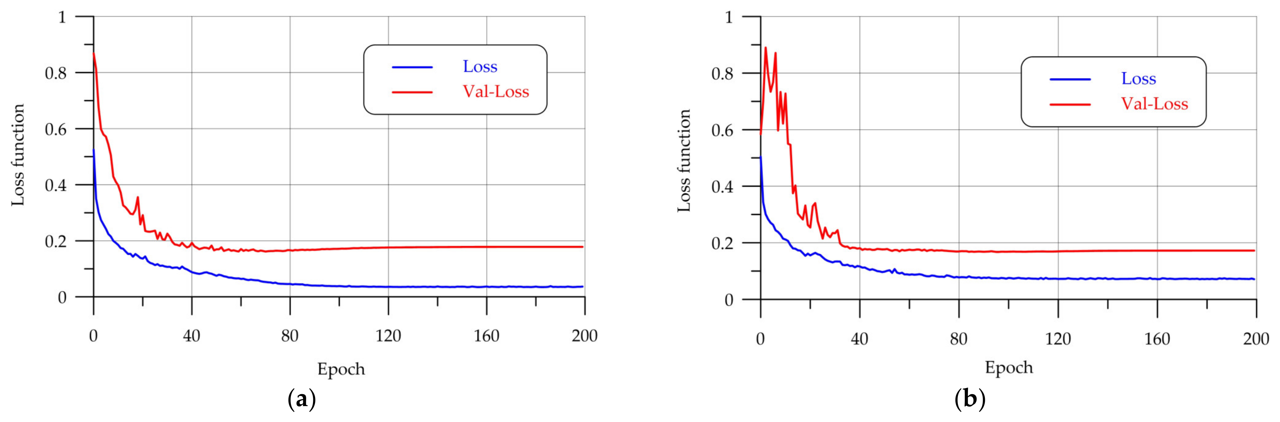 Sensors 24 04373 g007a