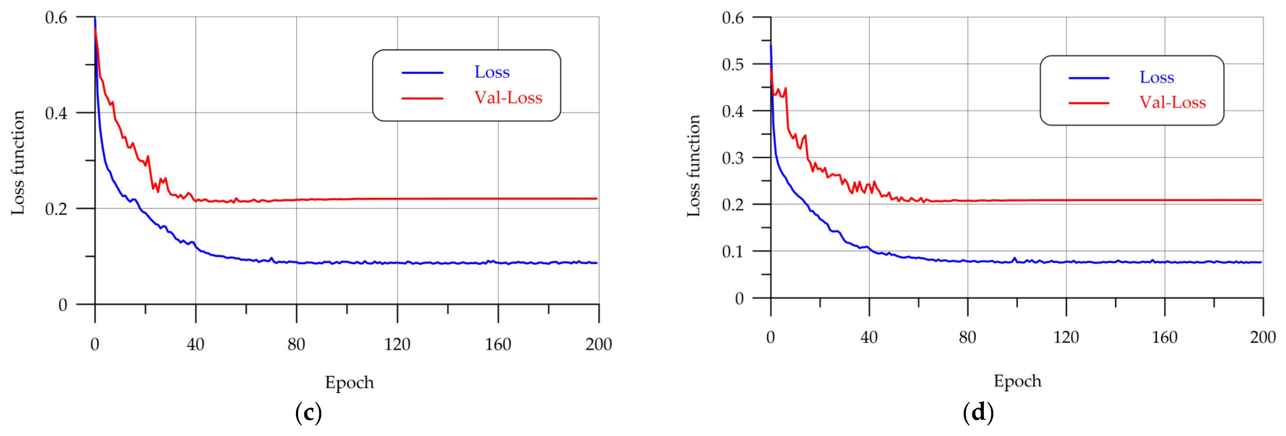Sensors 24 04373 g007b