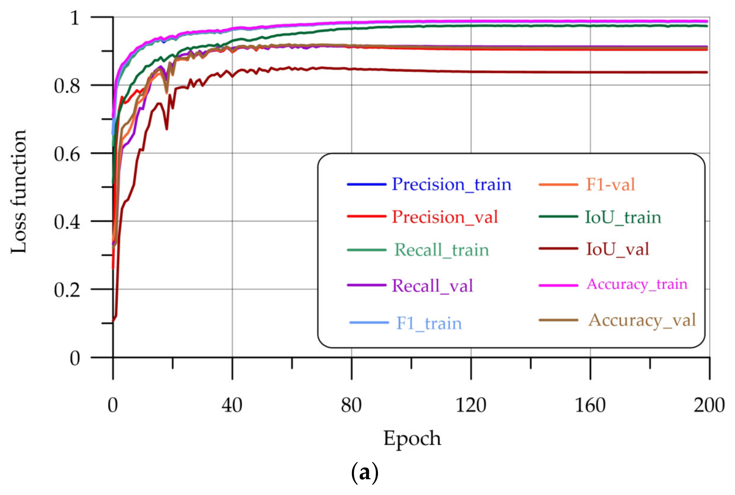 Sensors 24 04373 g008a