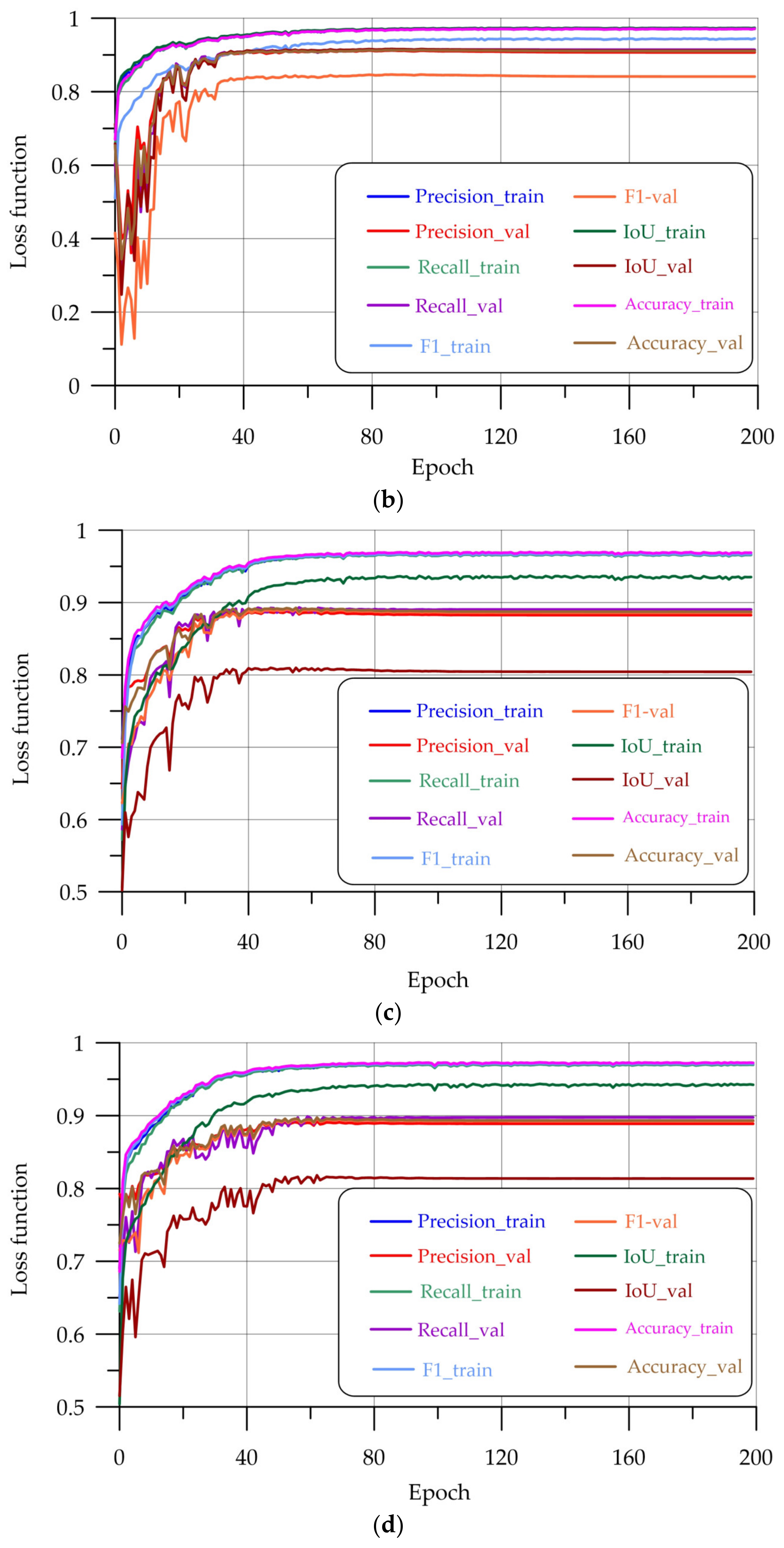 Sensors 24 04373 g008b