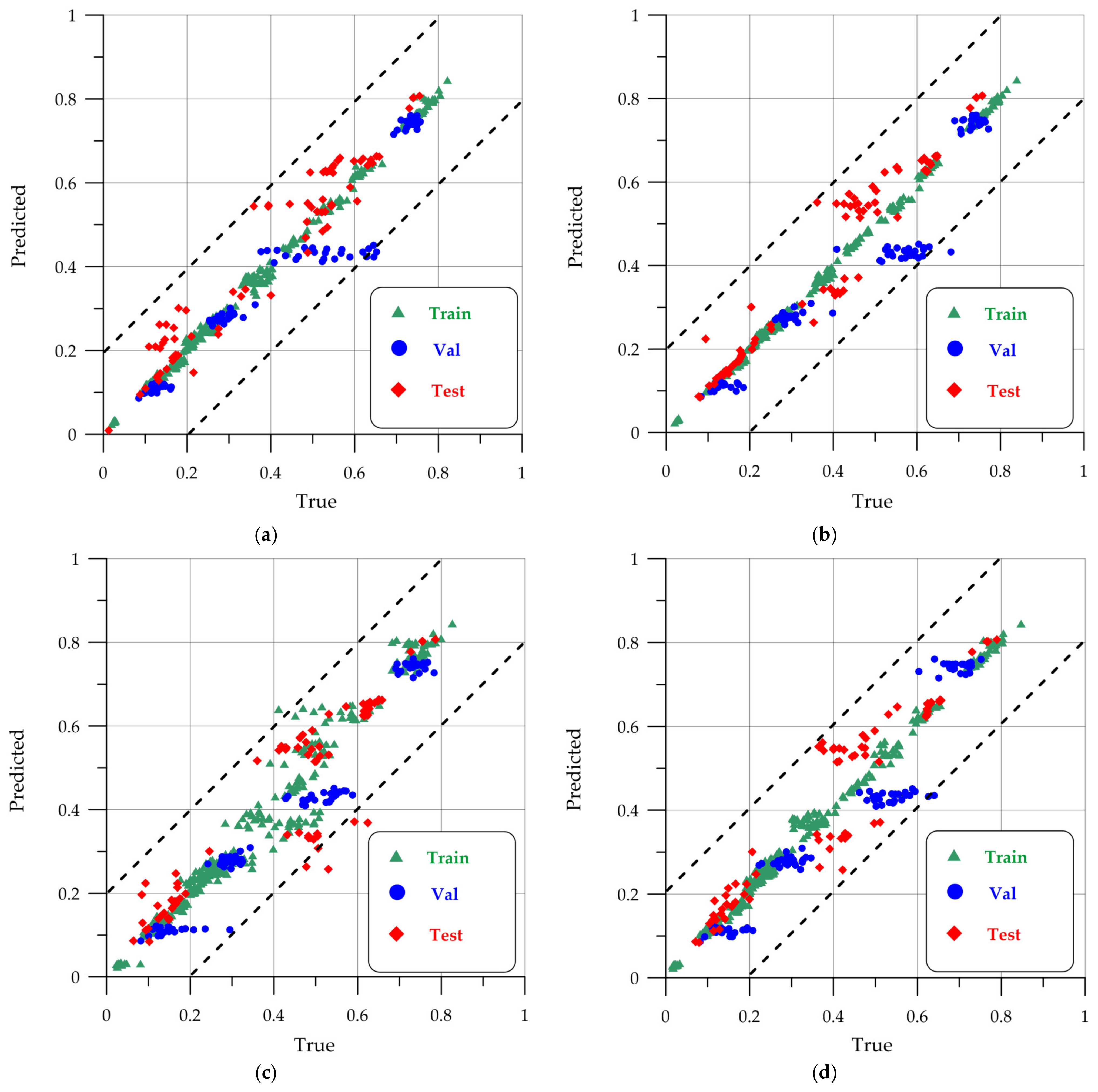 Sensors 24 04373 g009