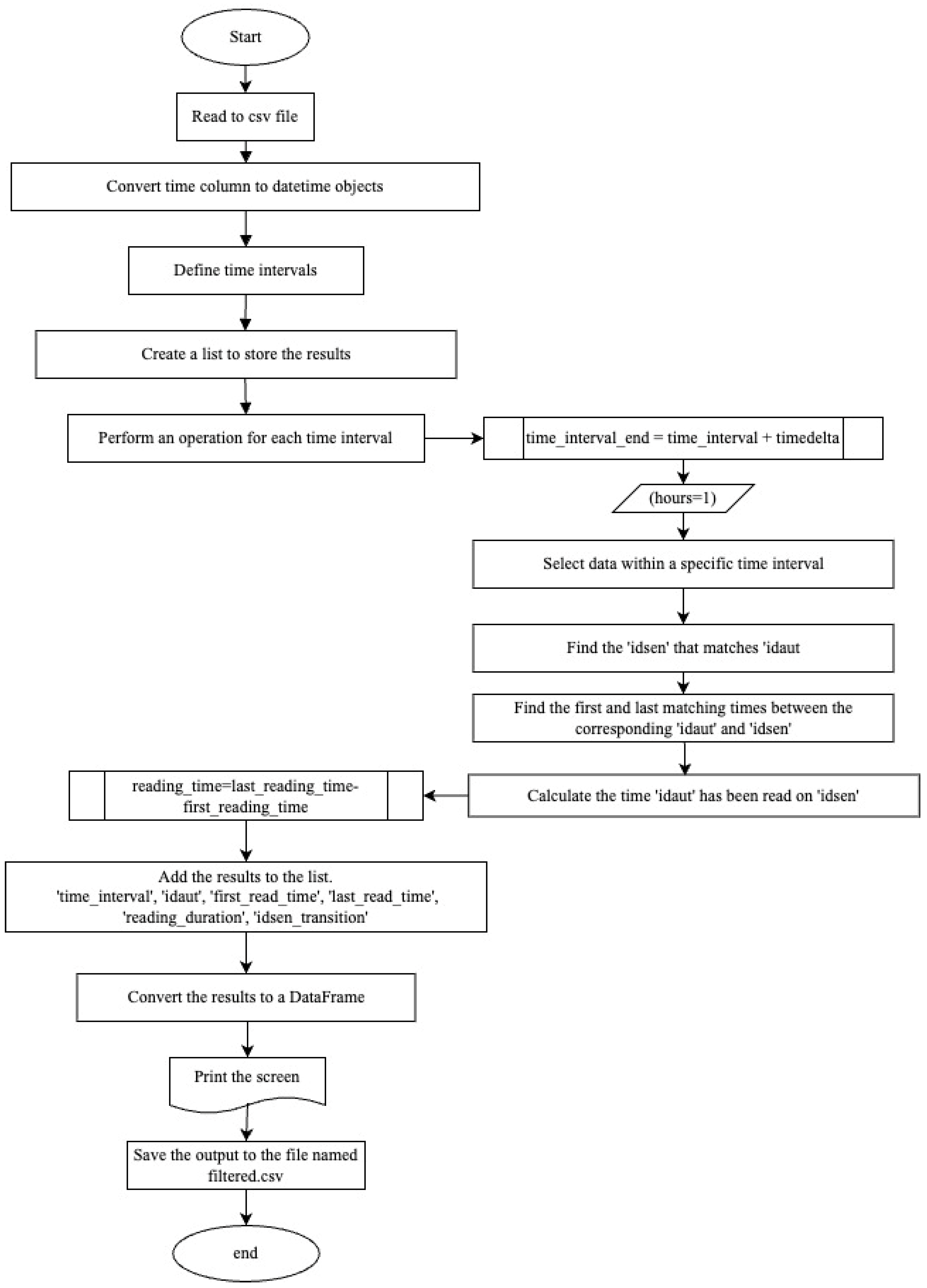 Sensors 24 04375 g004 Sensors 24 04375 g004