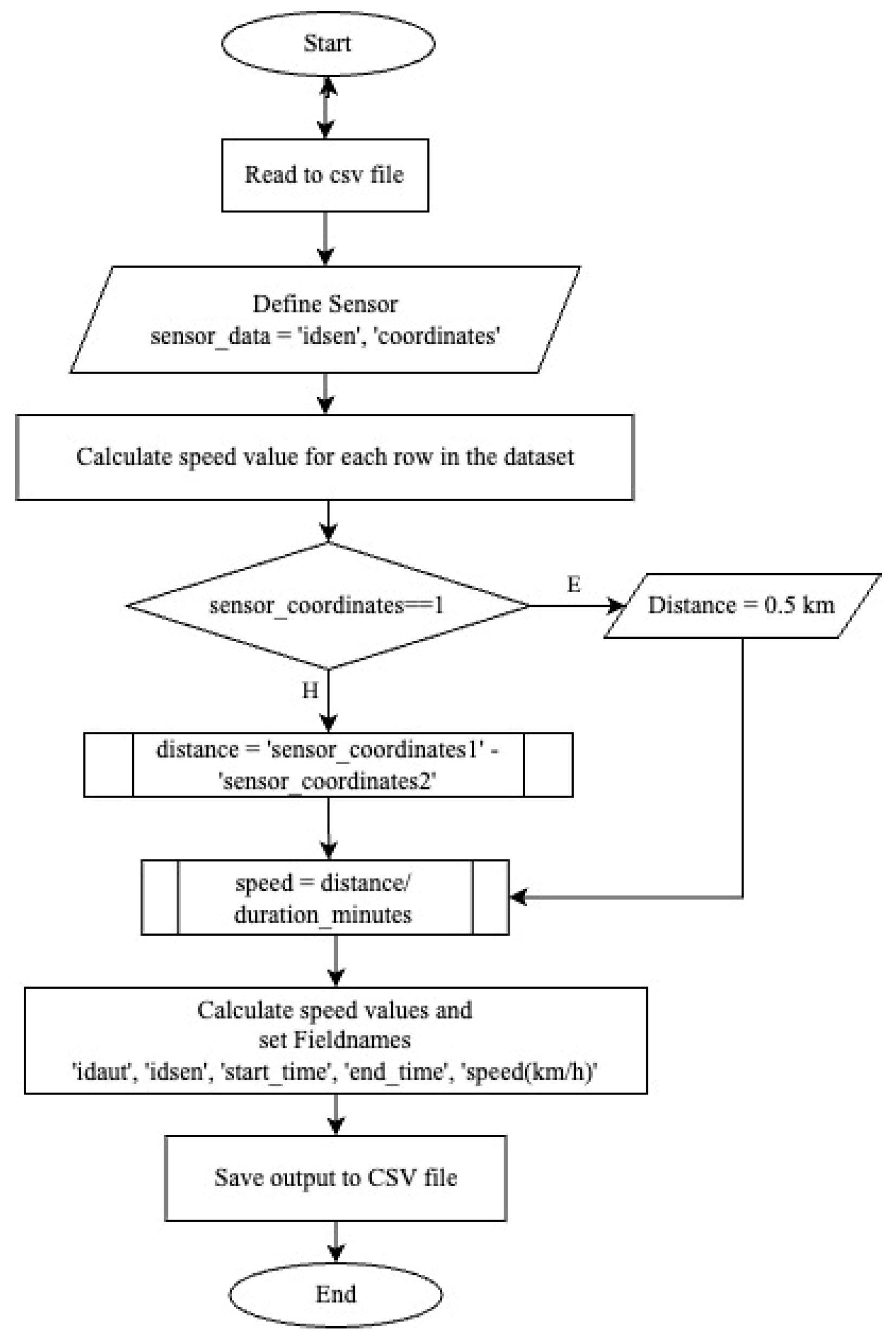 Sensors 24 04375 g005 Sensors 24 04375 g005