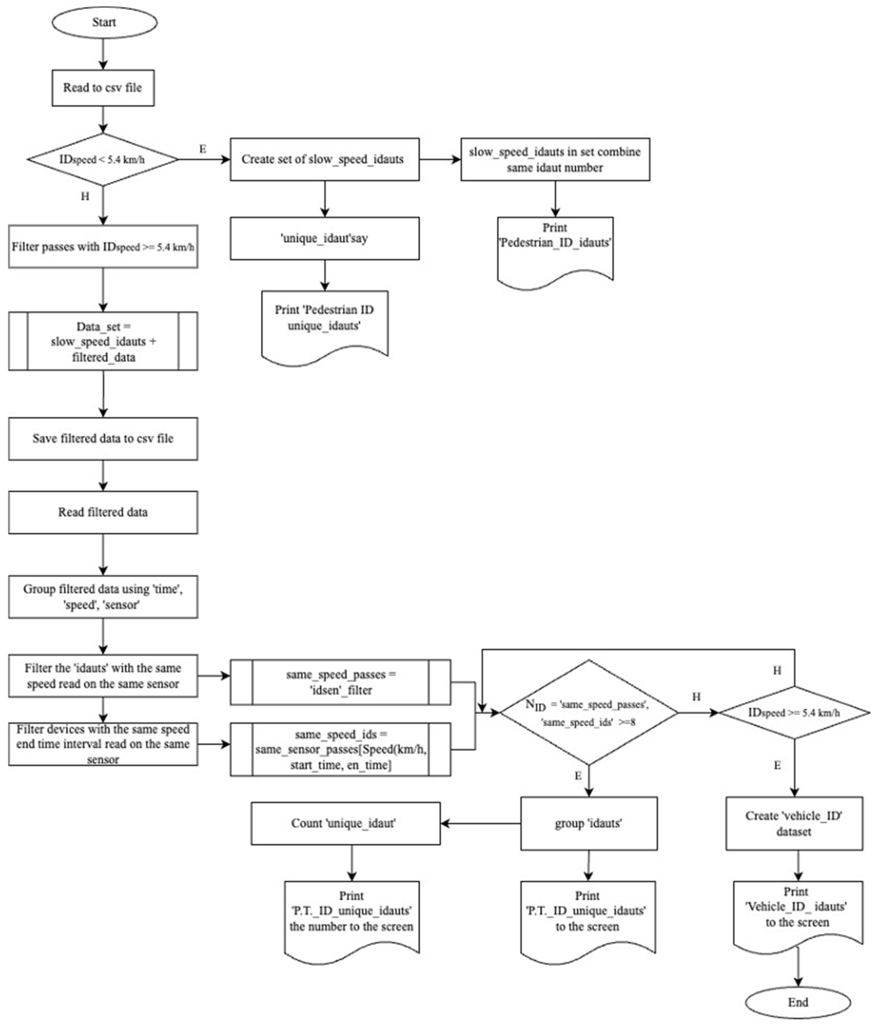 Sensors 24 04375 g006 Sensors 24 04375 g006