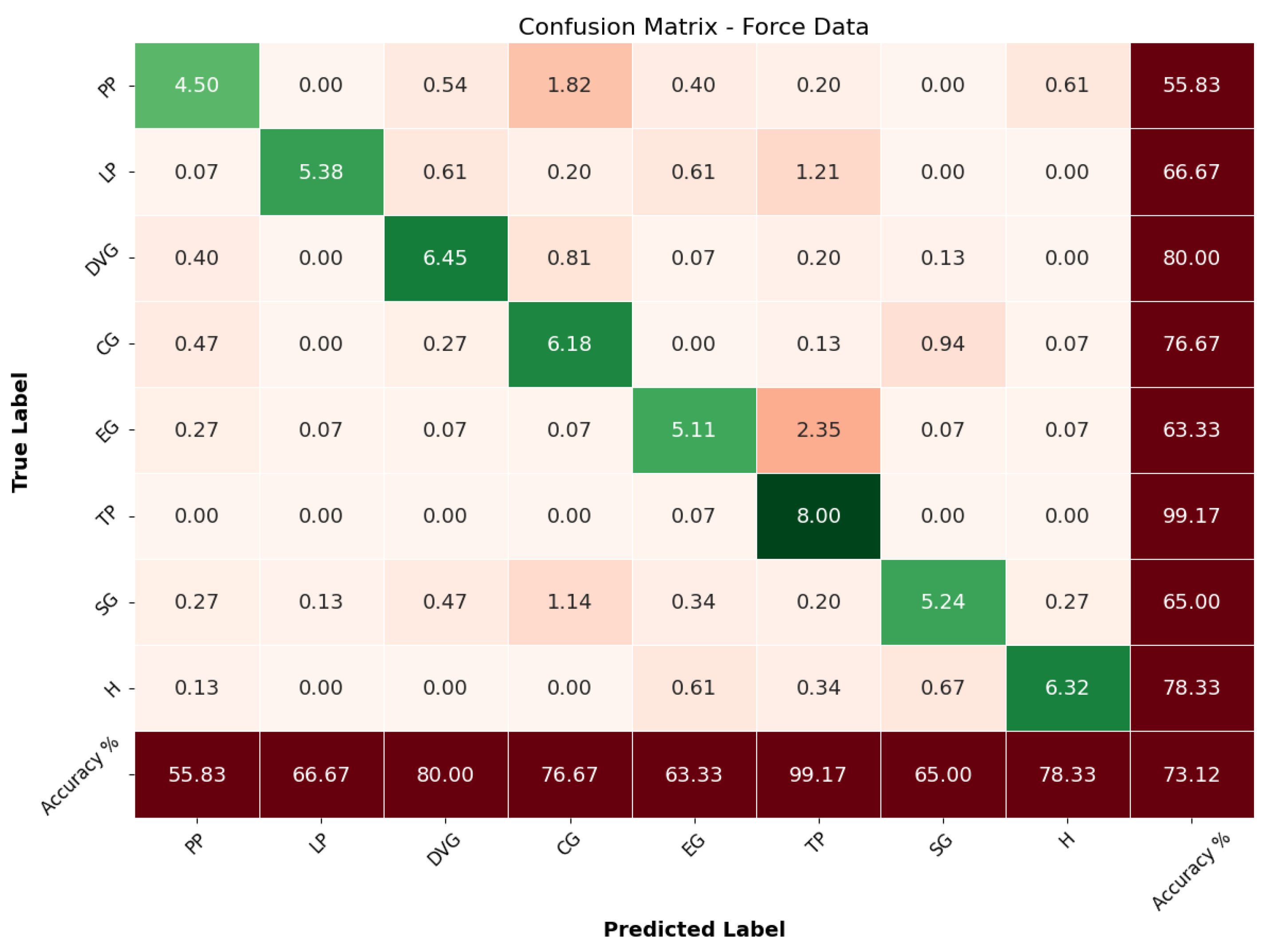Sensors 24 04378 g007