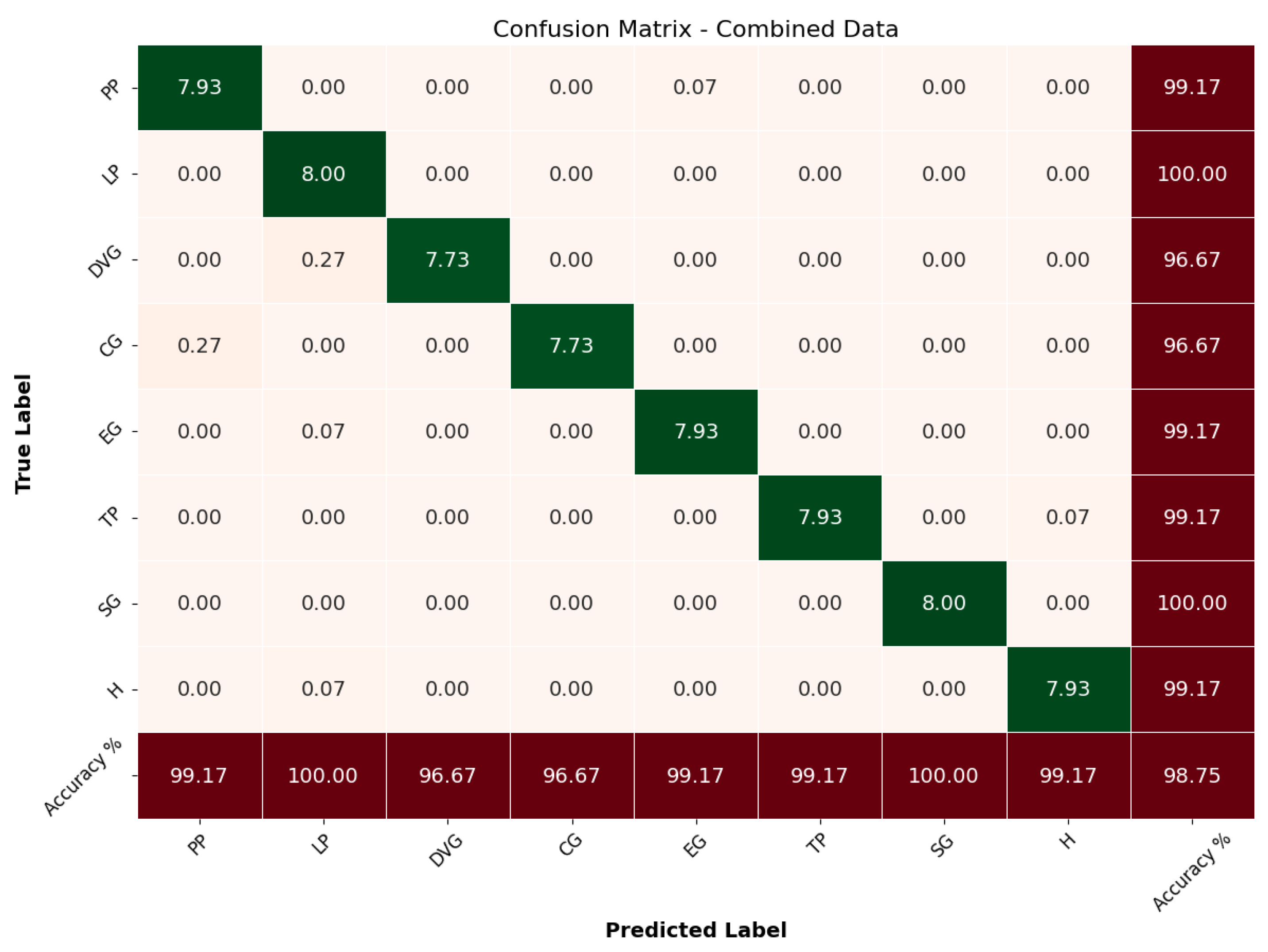 Sensors 24 04378 g008