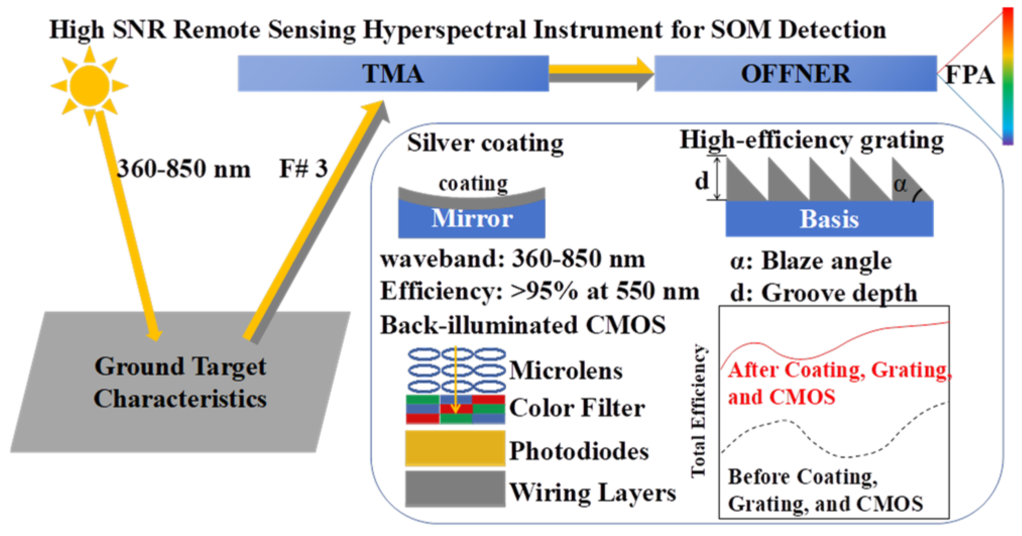 Sensors 24 04385 g001