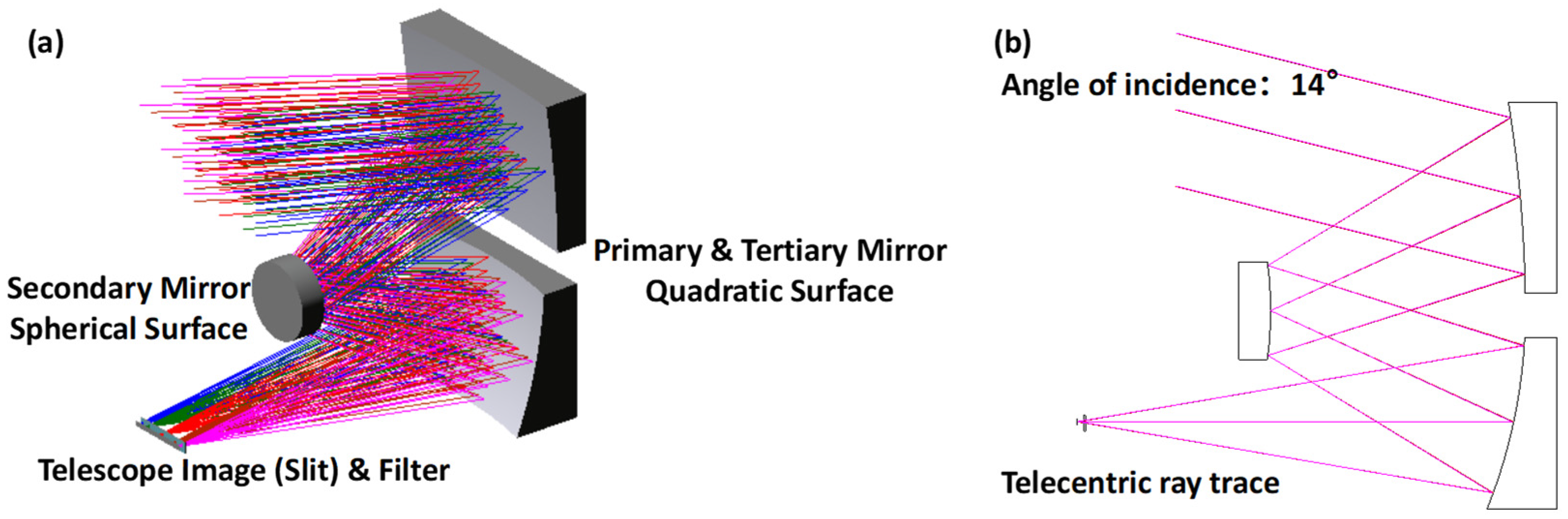 Sensors 24 04385 g003