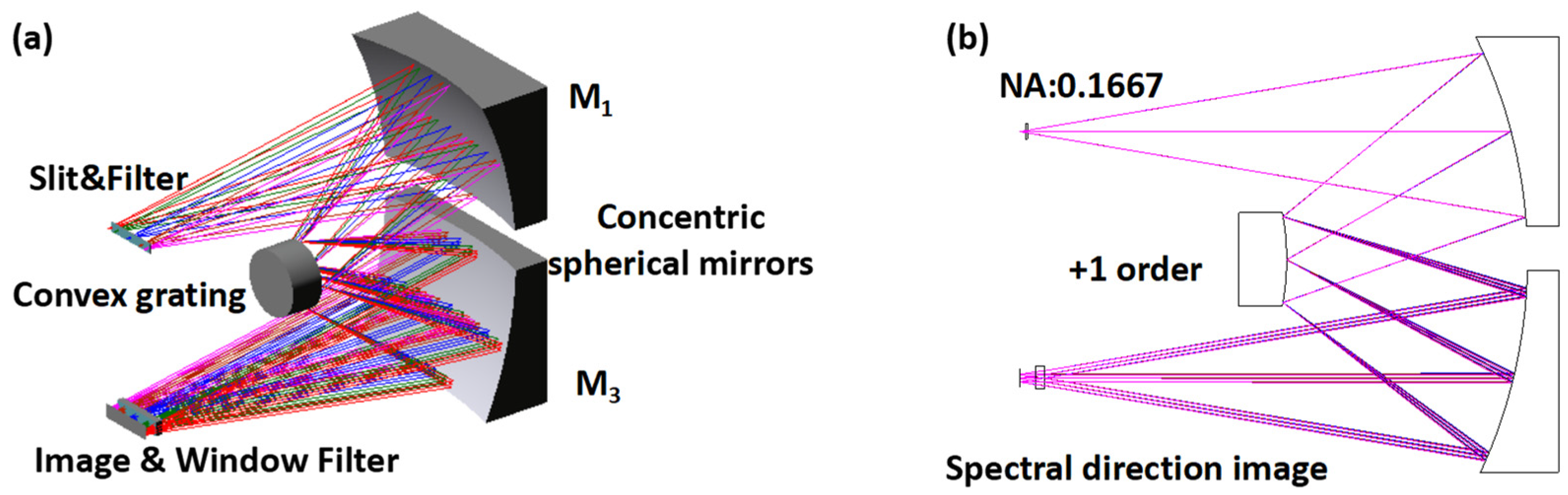 Sensors 24 04385 g004