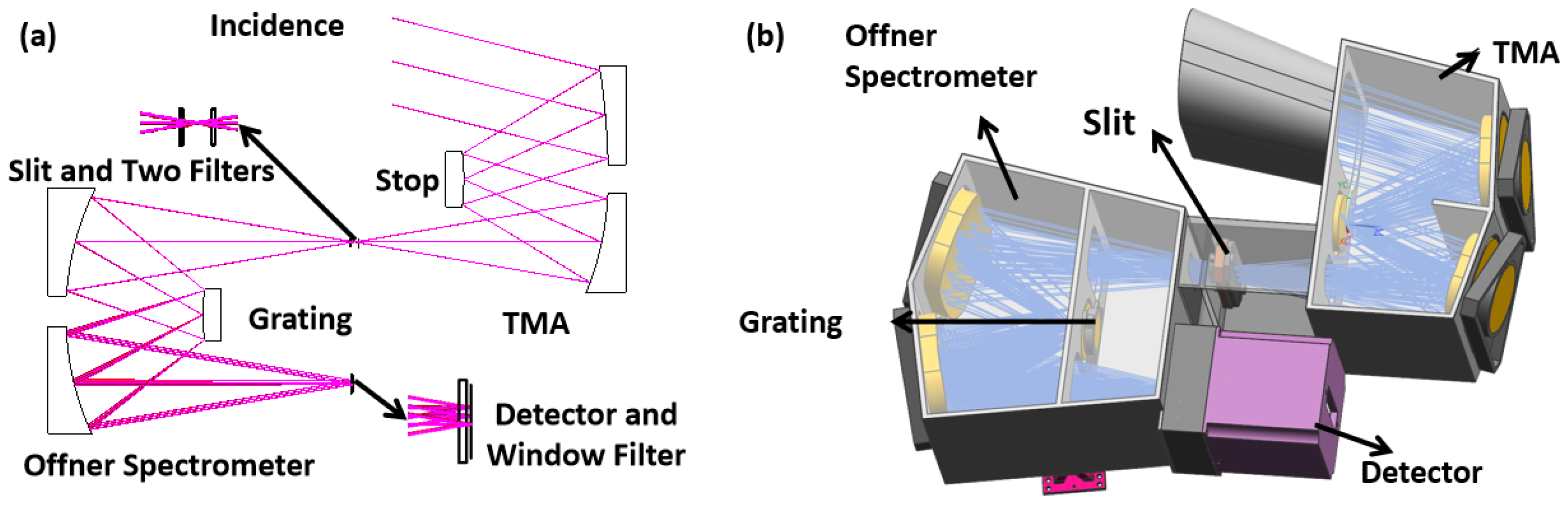 Sensors 24 04385 g005