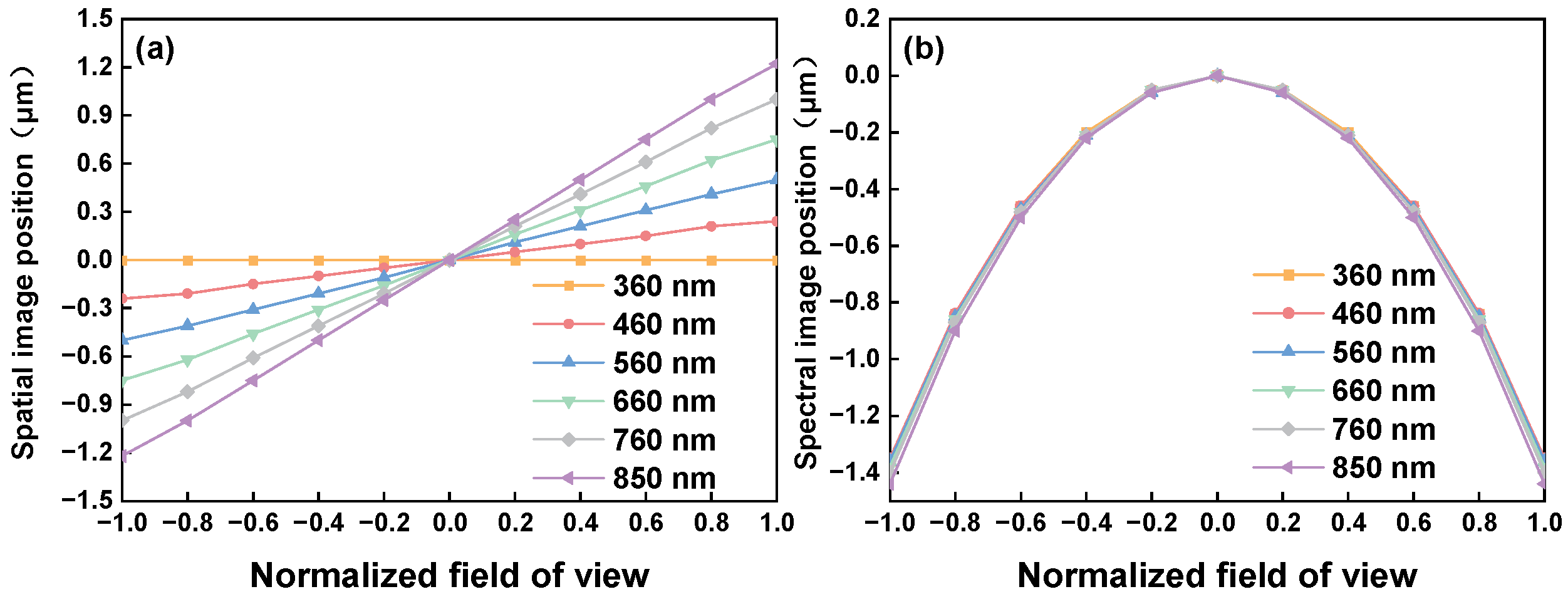 Sensors 24 04385 g008