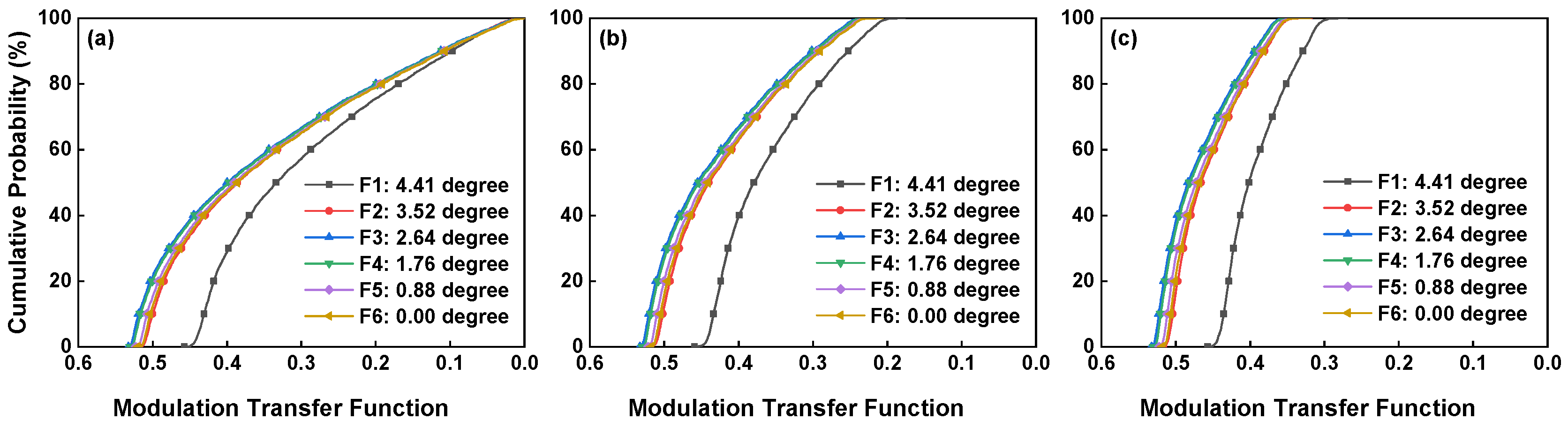 Sensors 24 04385 g009