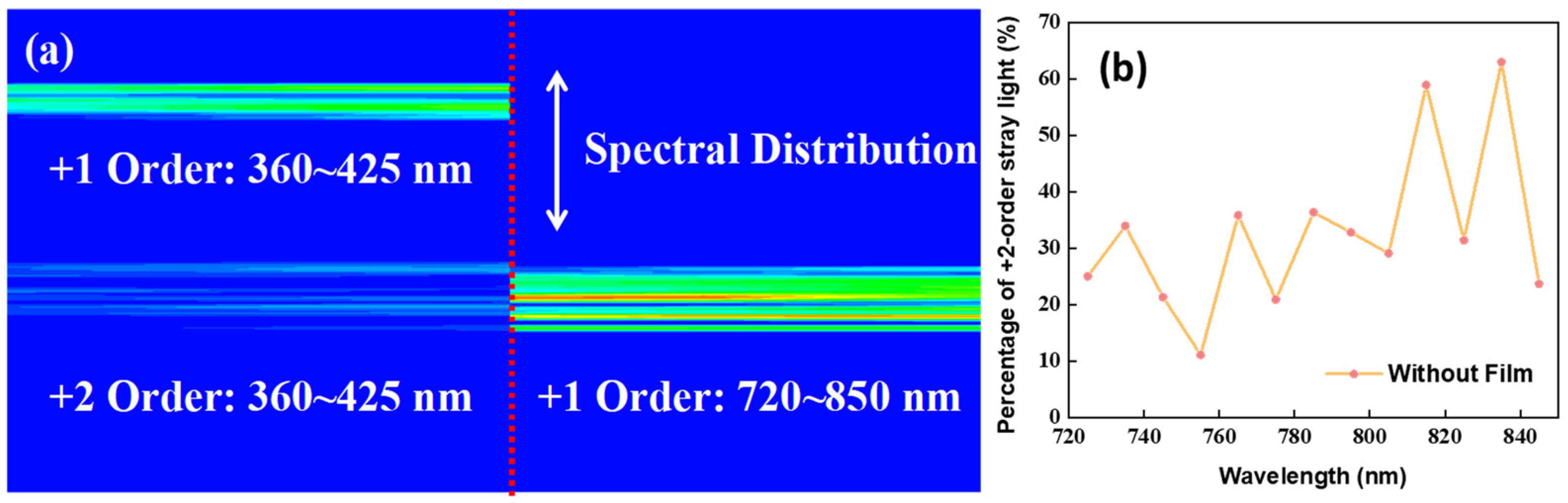 Sensors 24 04385 g011