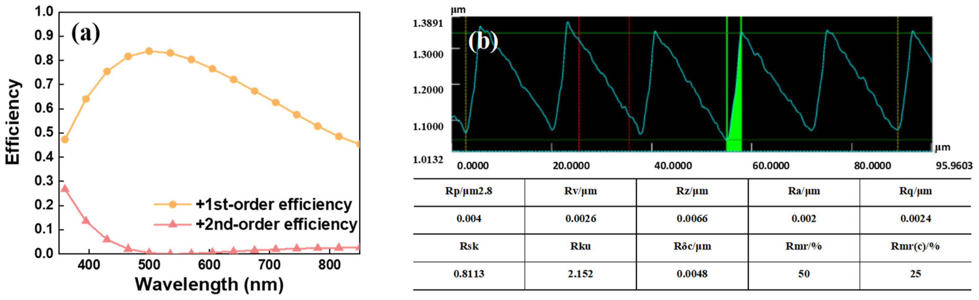 Sensors 24 04385 g014
