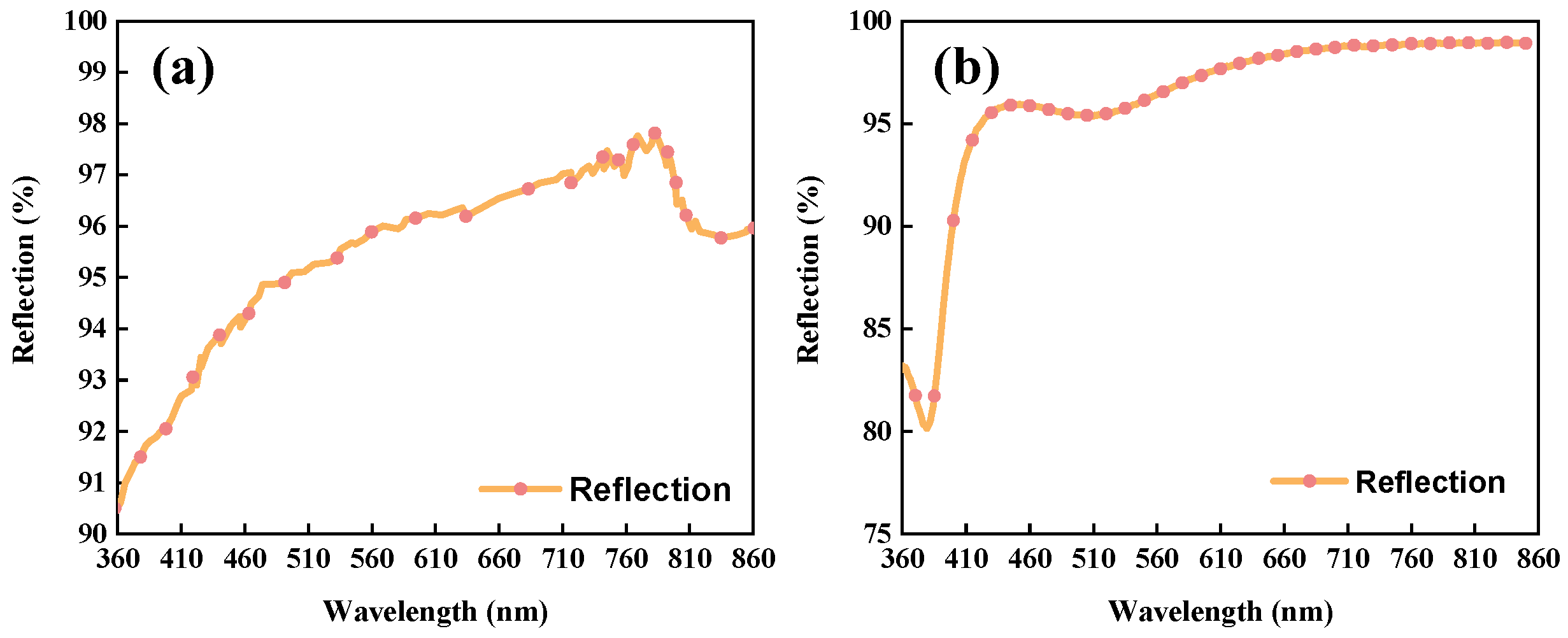 Sensors 24 04385 g015