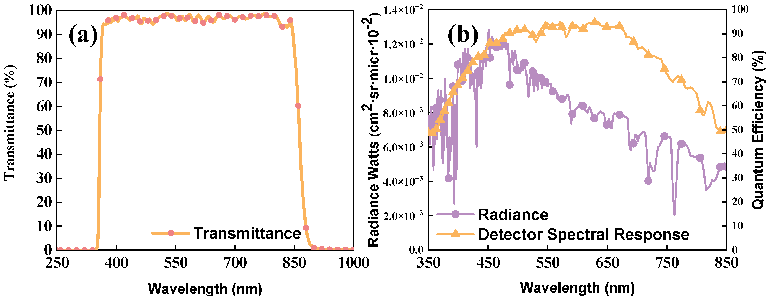 Sensors 24 04385 g016