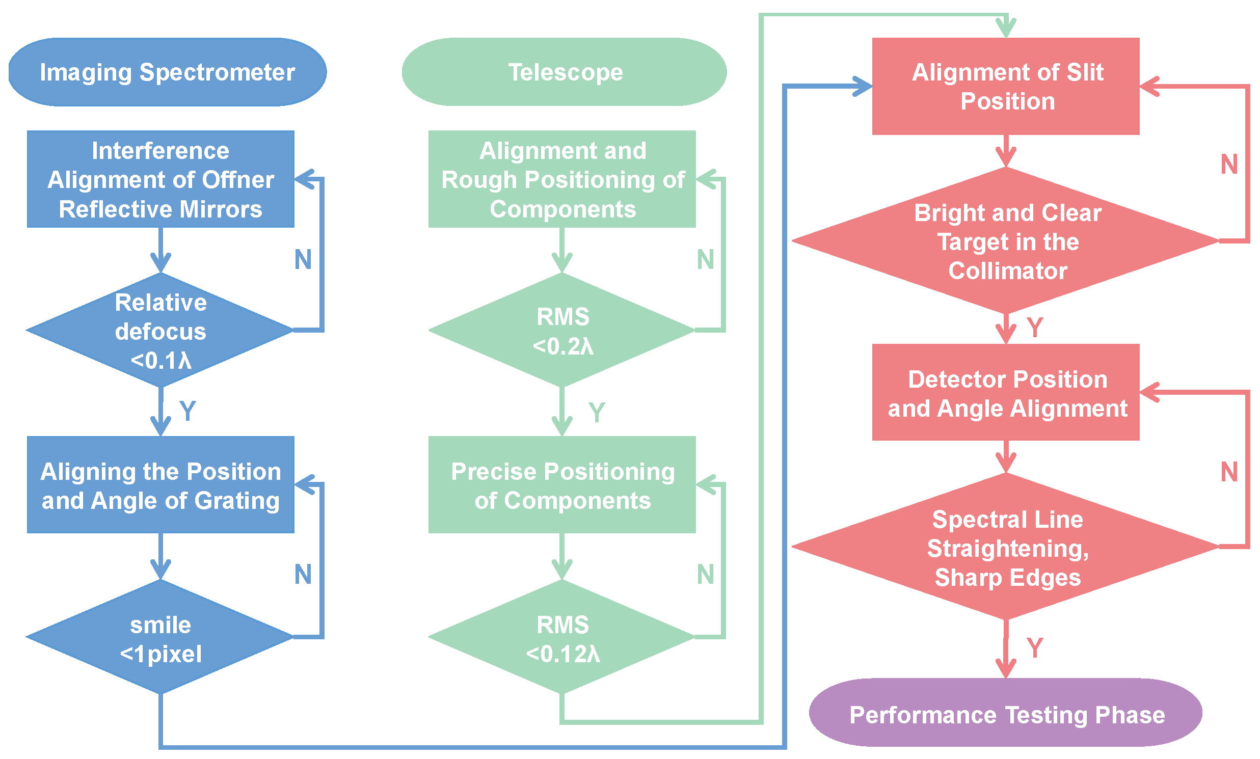 Sensors 24 04385 g017