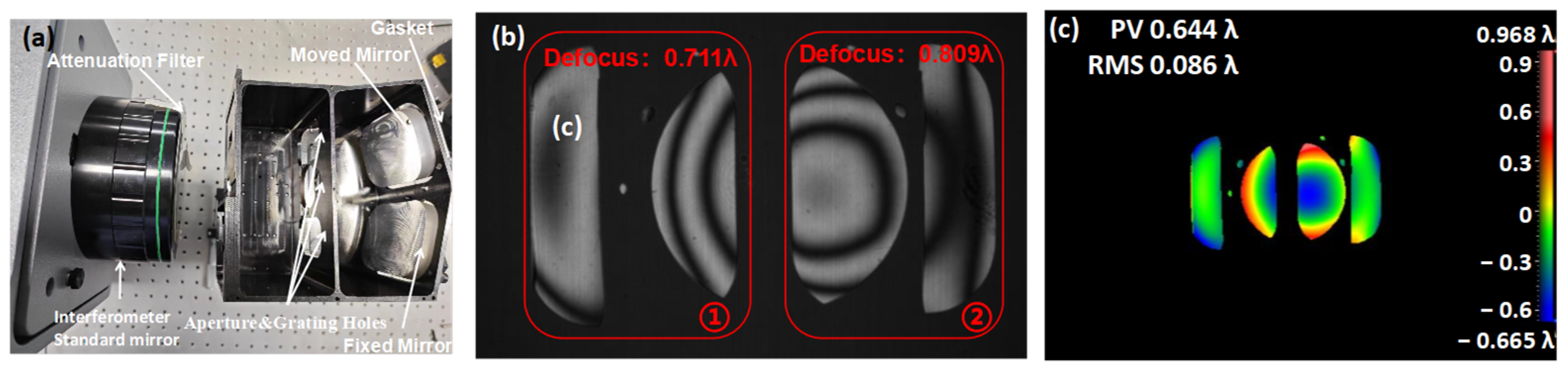 Sensors 24 04385 g018
