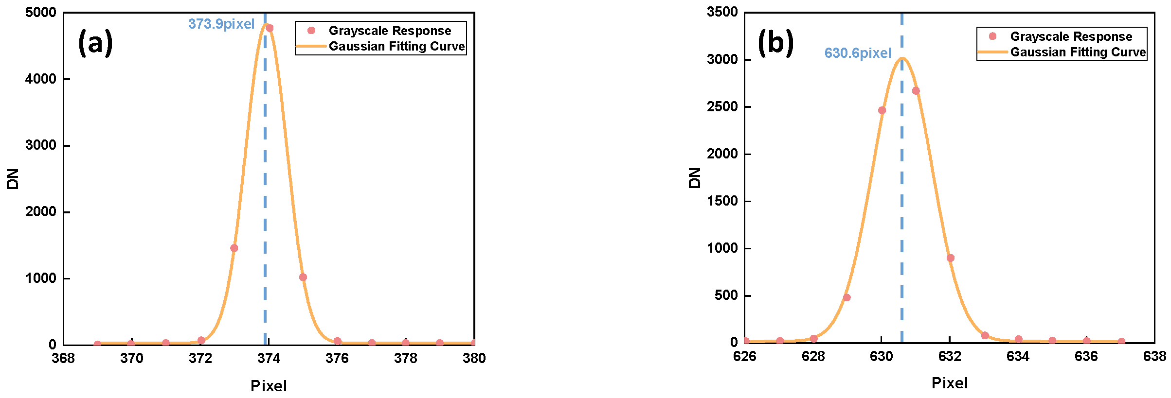 Sensors 24 04385 g024