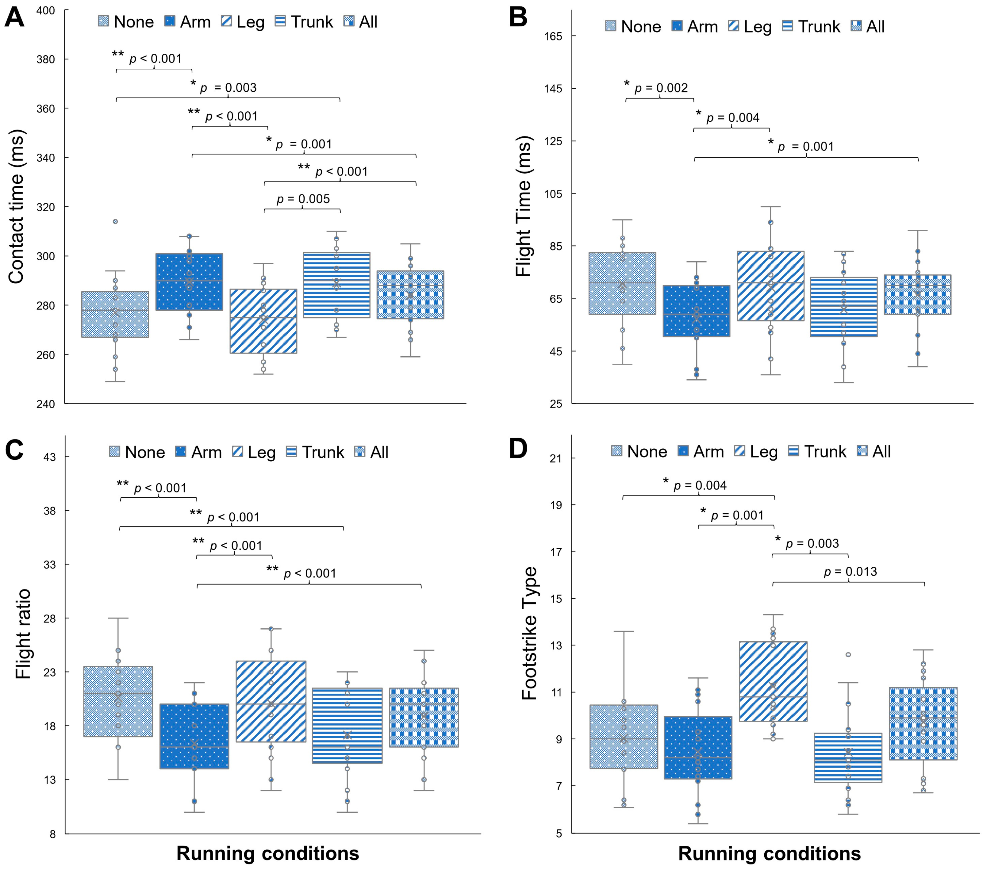 Sensors 24 04399 g002