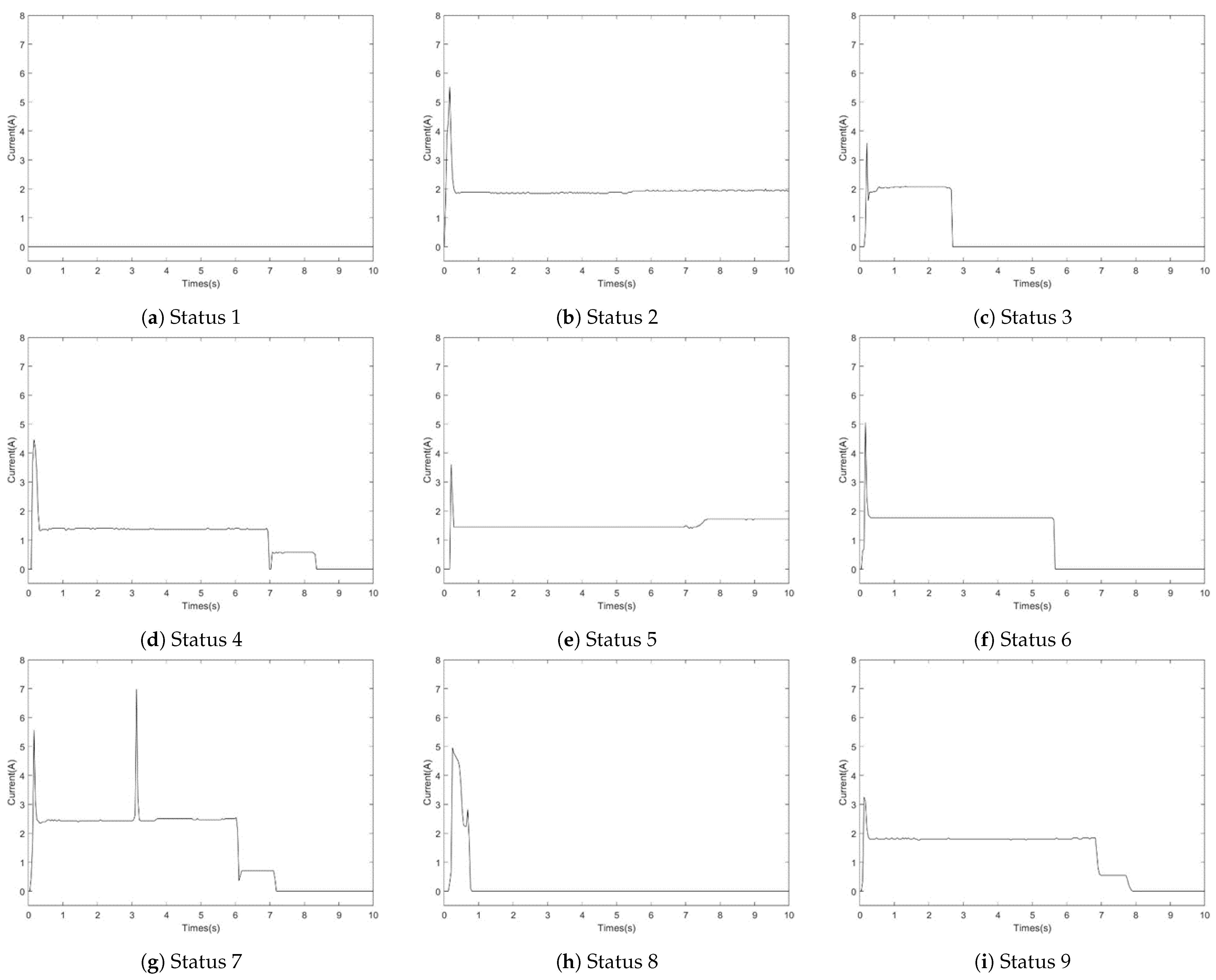 Sensors 24 04402 g005