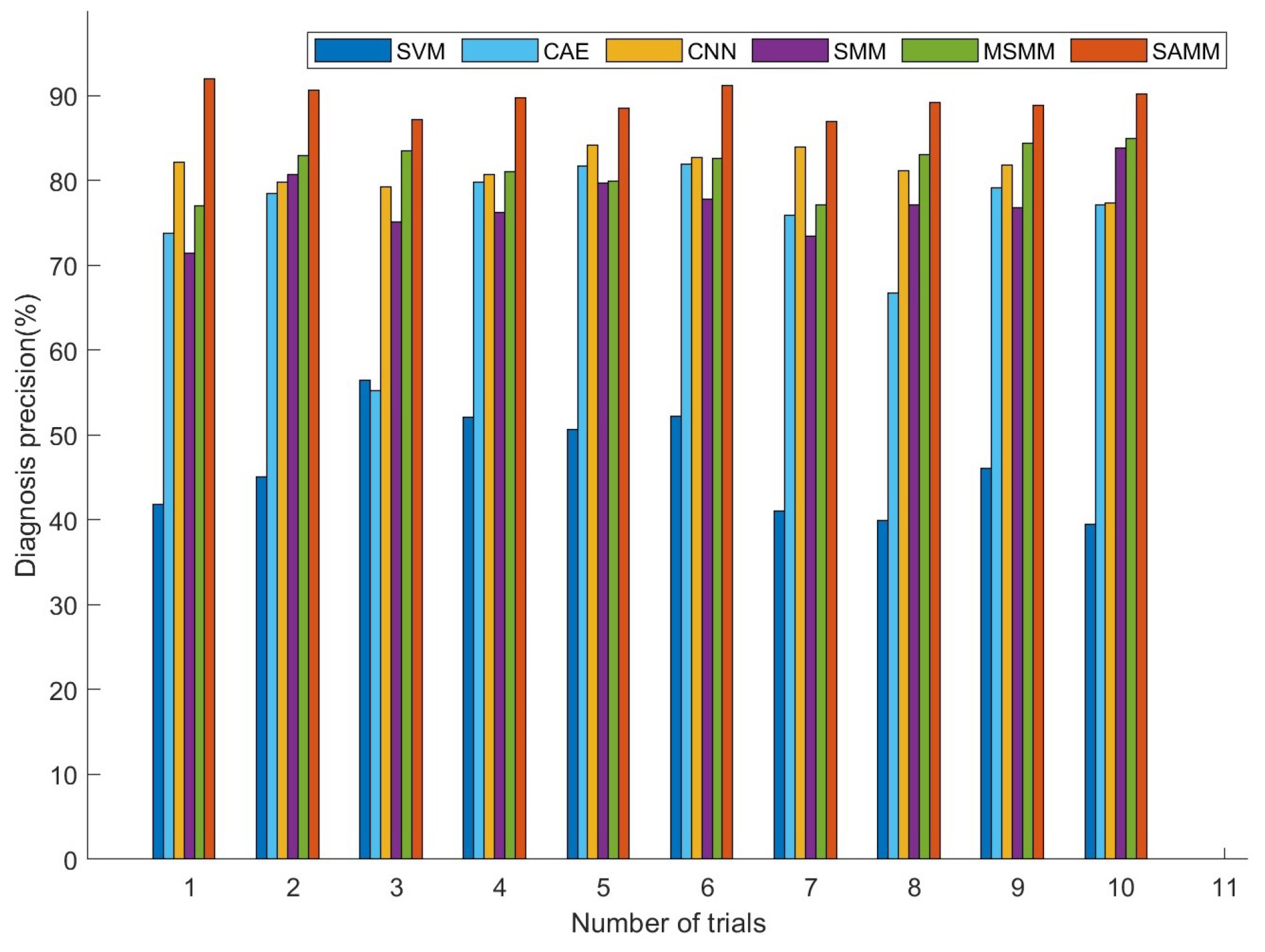 Sensors 24 04402 g006